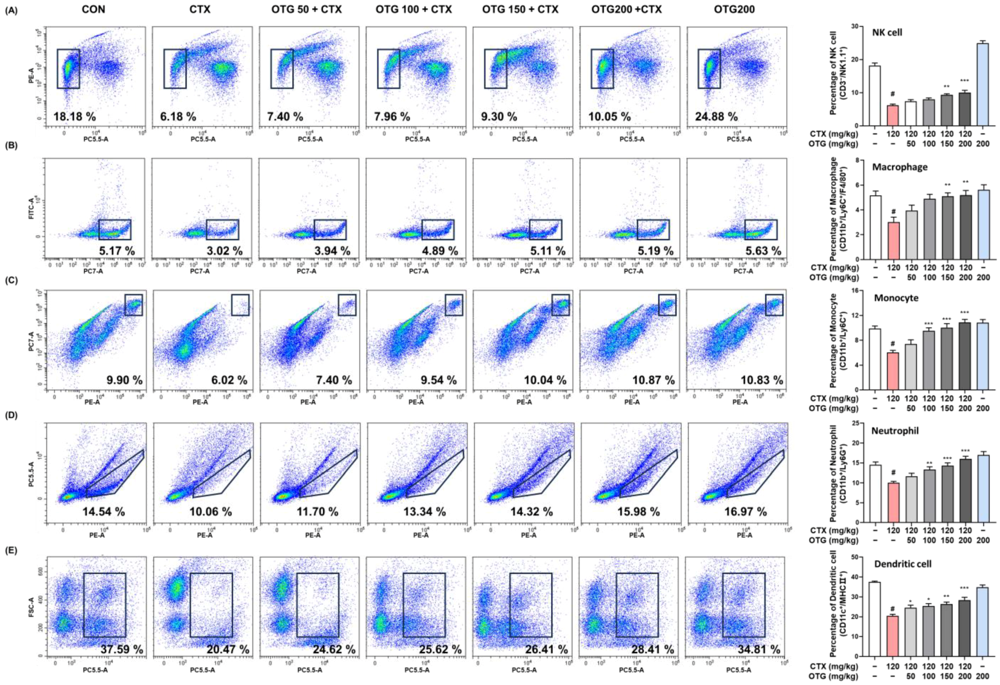 Nutrients 16 03629 g005
