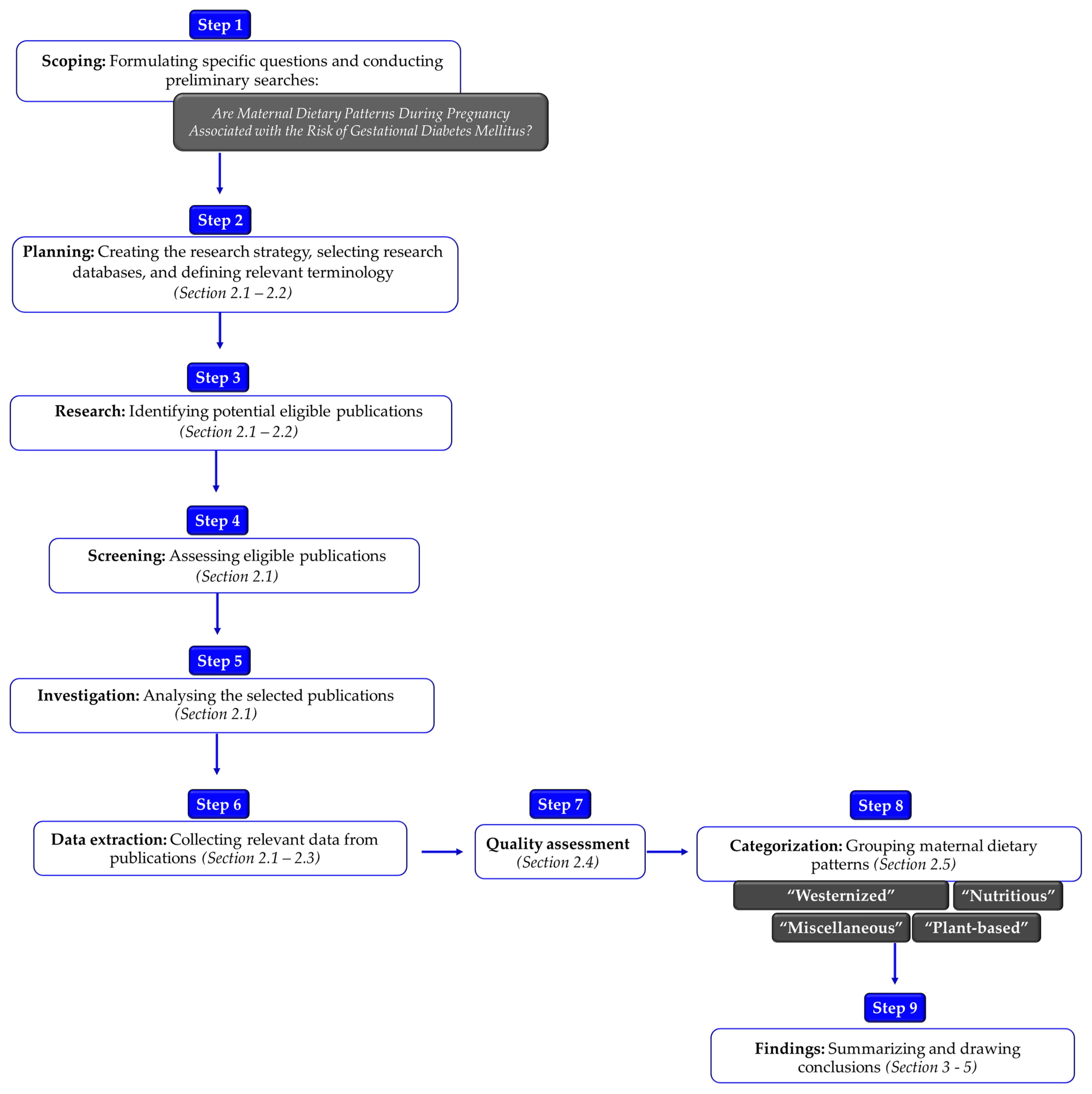 Nutrients 16 03632 g001