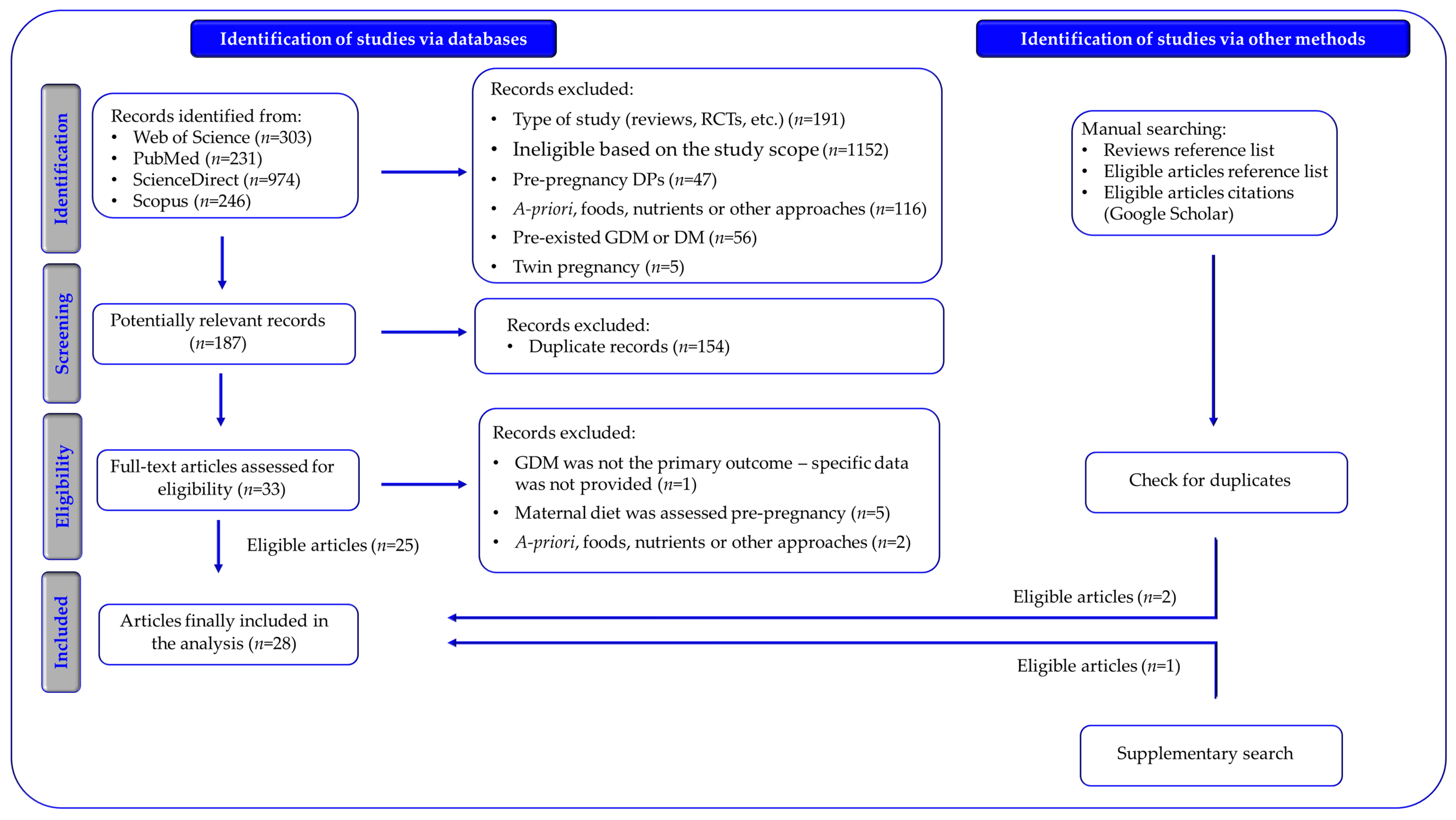 Nutrients 16 03632 g002