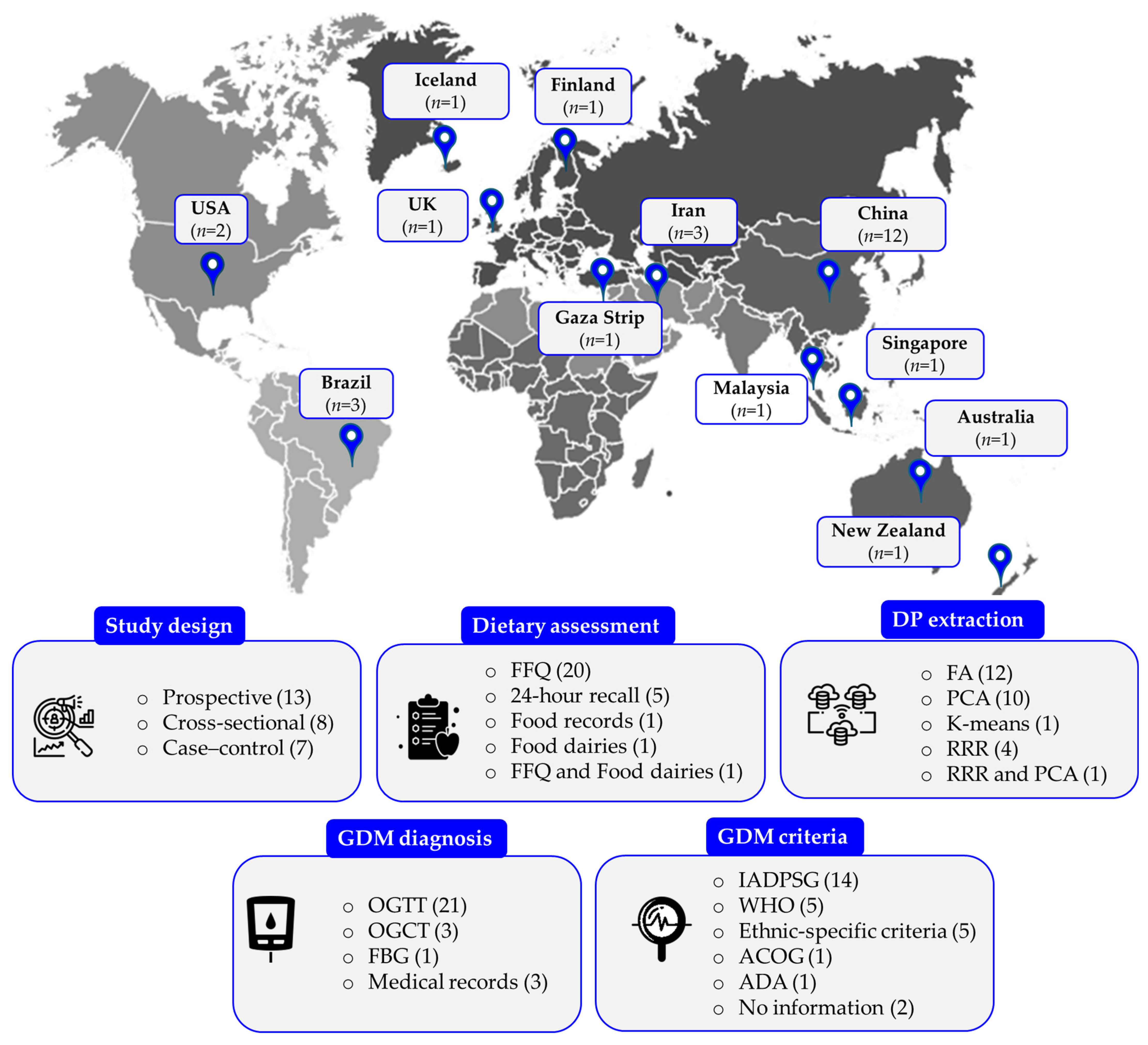 Nutrients 16 03632 g003