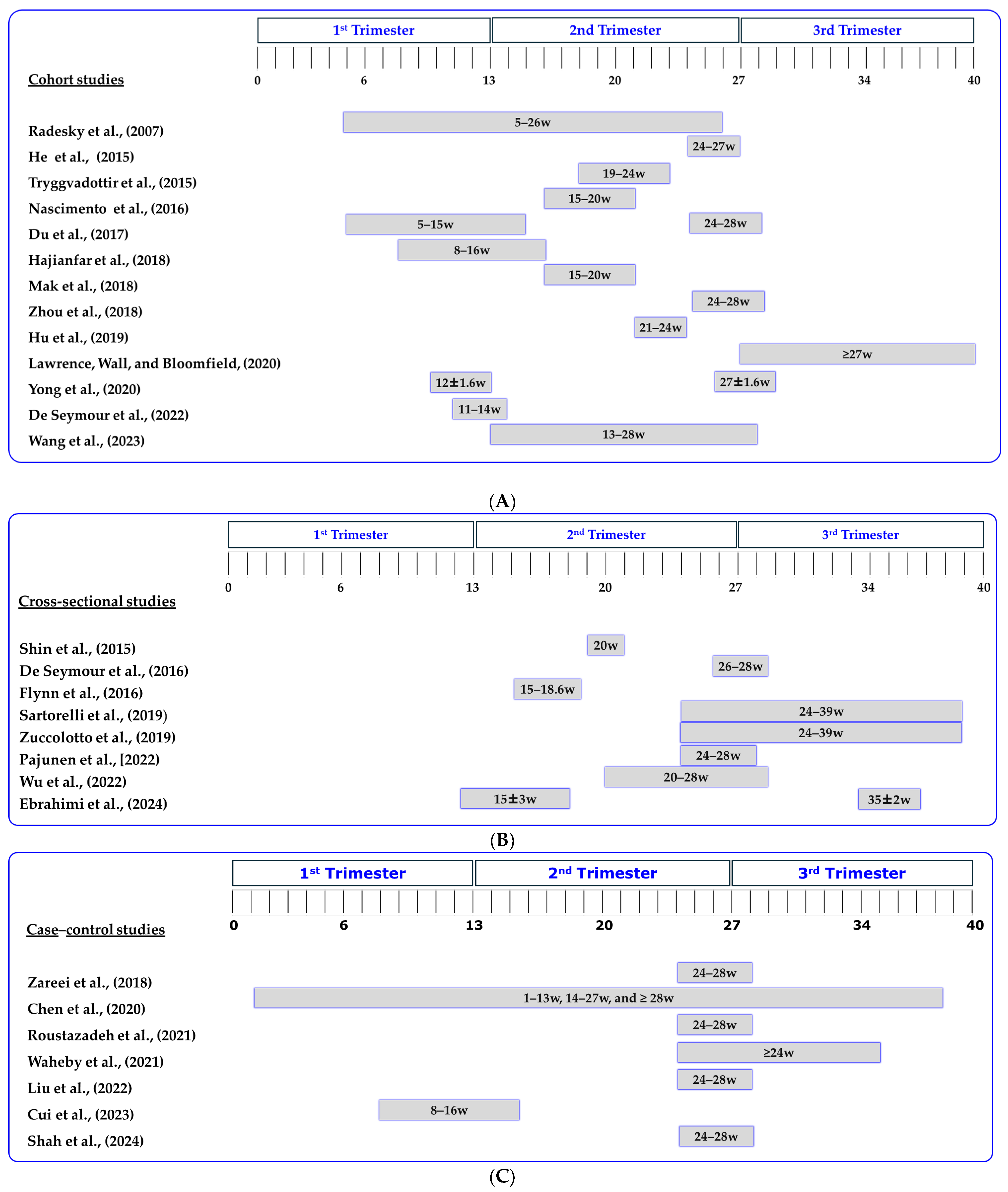 Nutrients 16 03632 g004