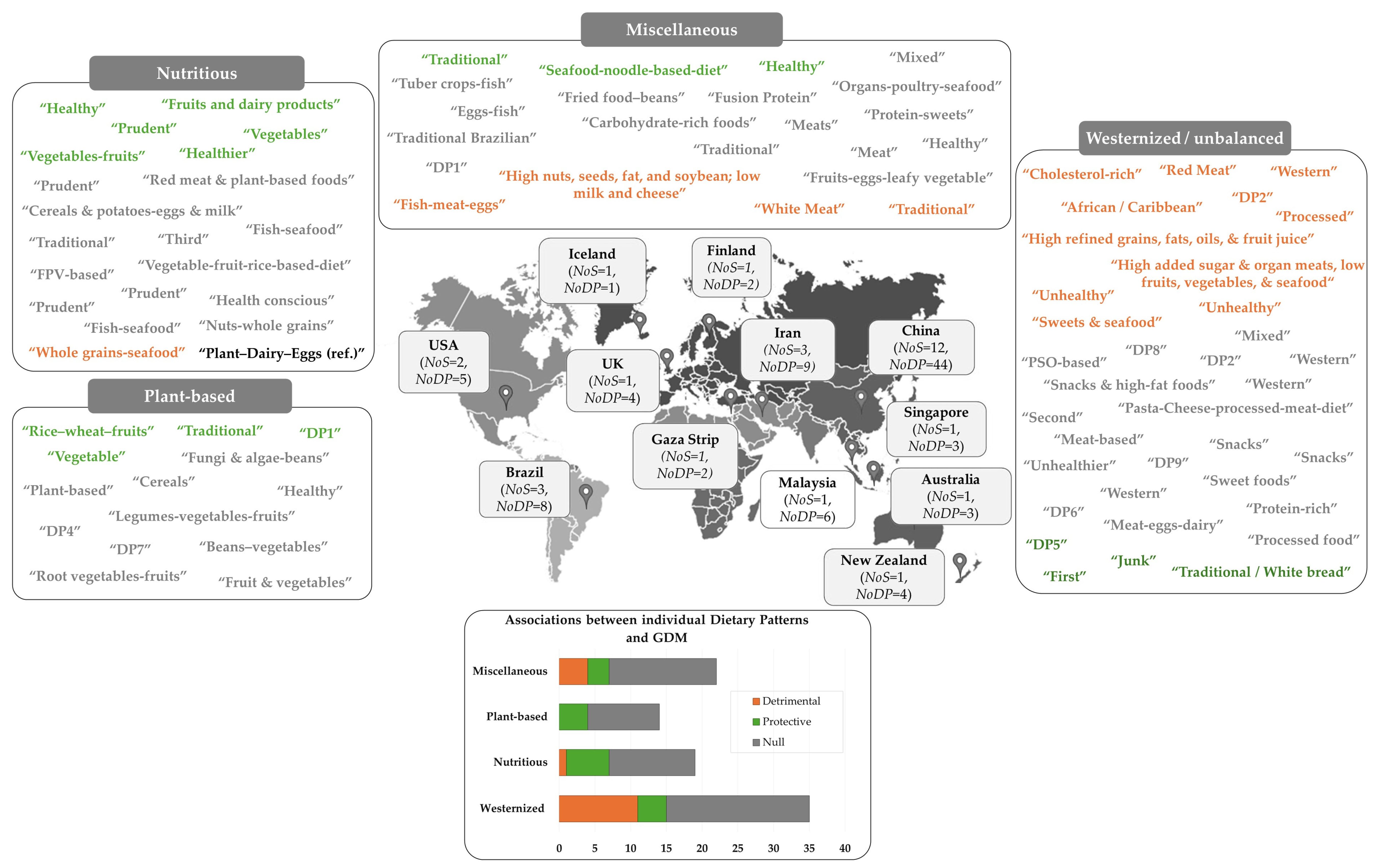 Nutrients 16 03632 g006