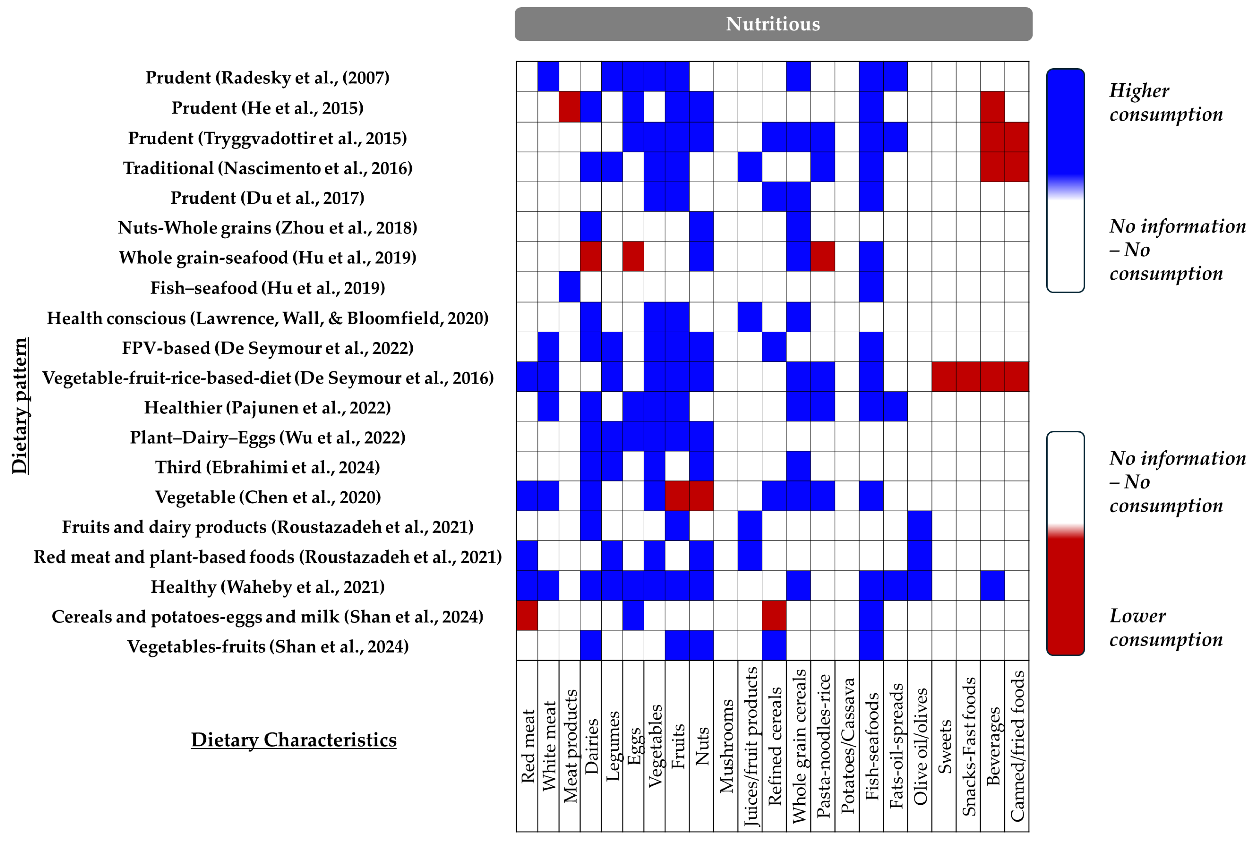 Nutrients 16 03632 g008