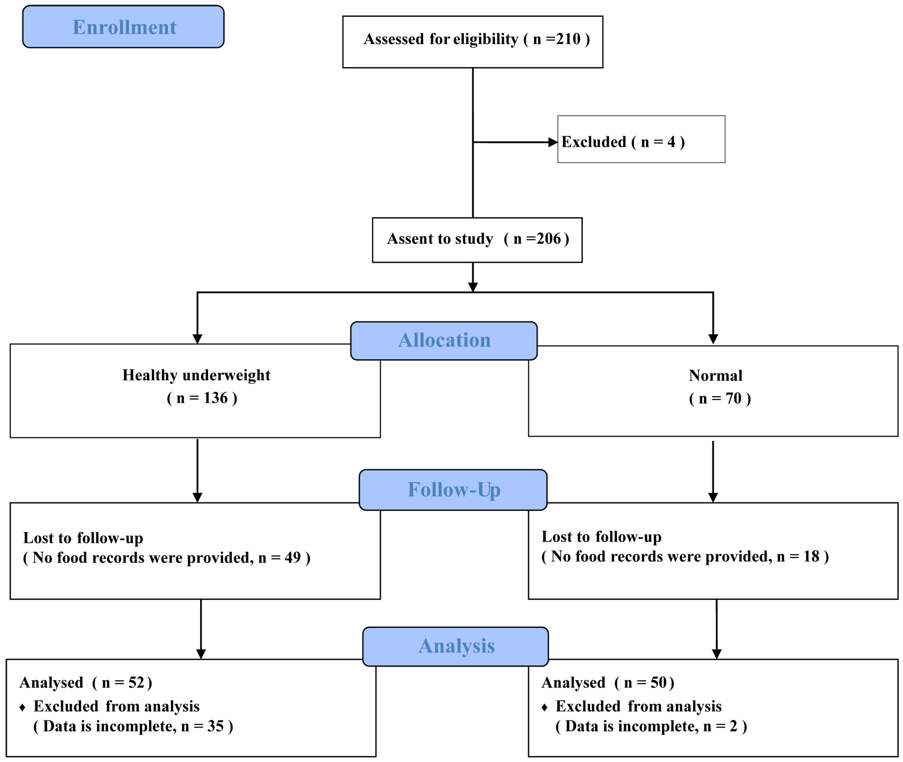 Nutrients 16 03637 g002