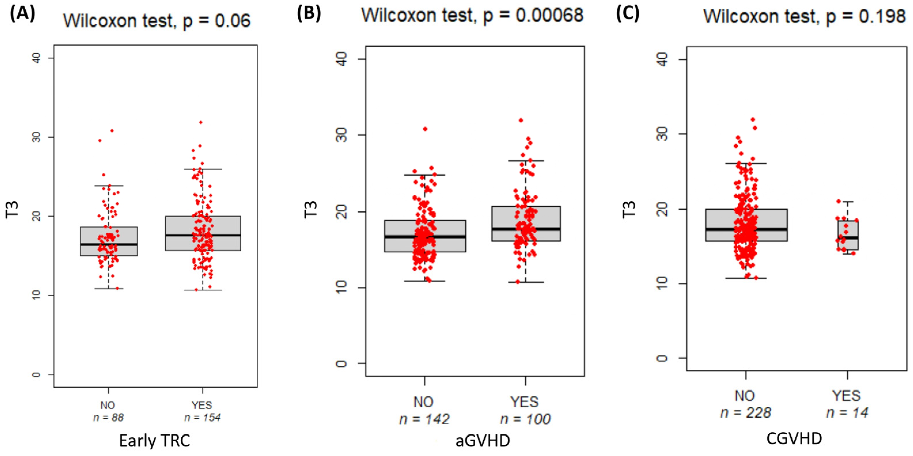 Nutrients 16 03638 g003