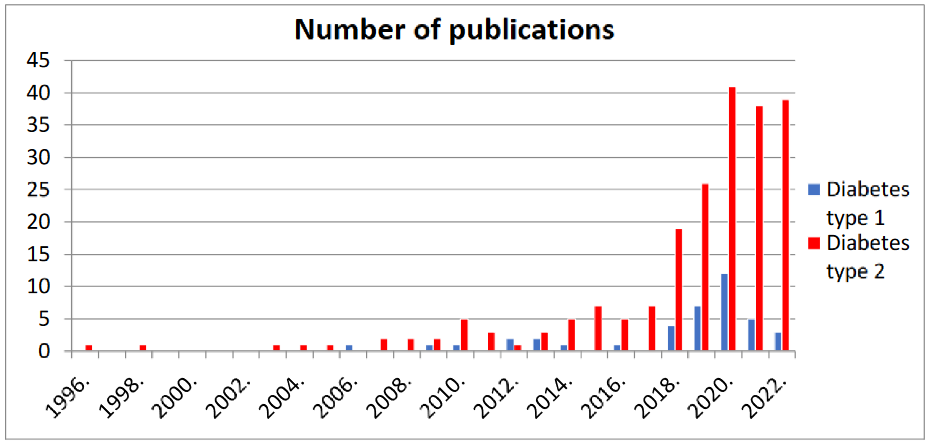 Nutrients 16 03639 g002 Nutrients 16 03639 g002