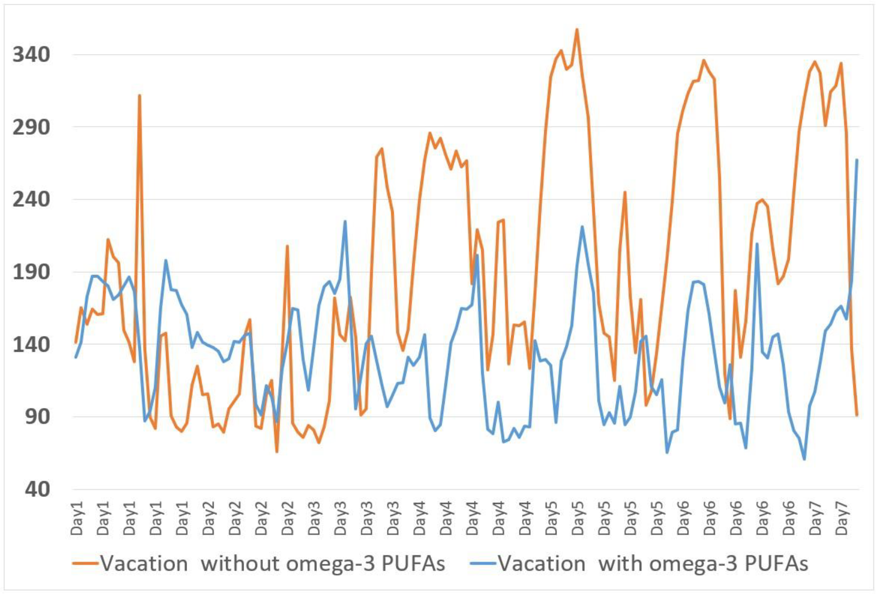 Nutrients 16 03639 g004 Nutrients 16 03639 g004