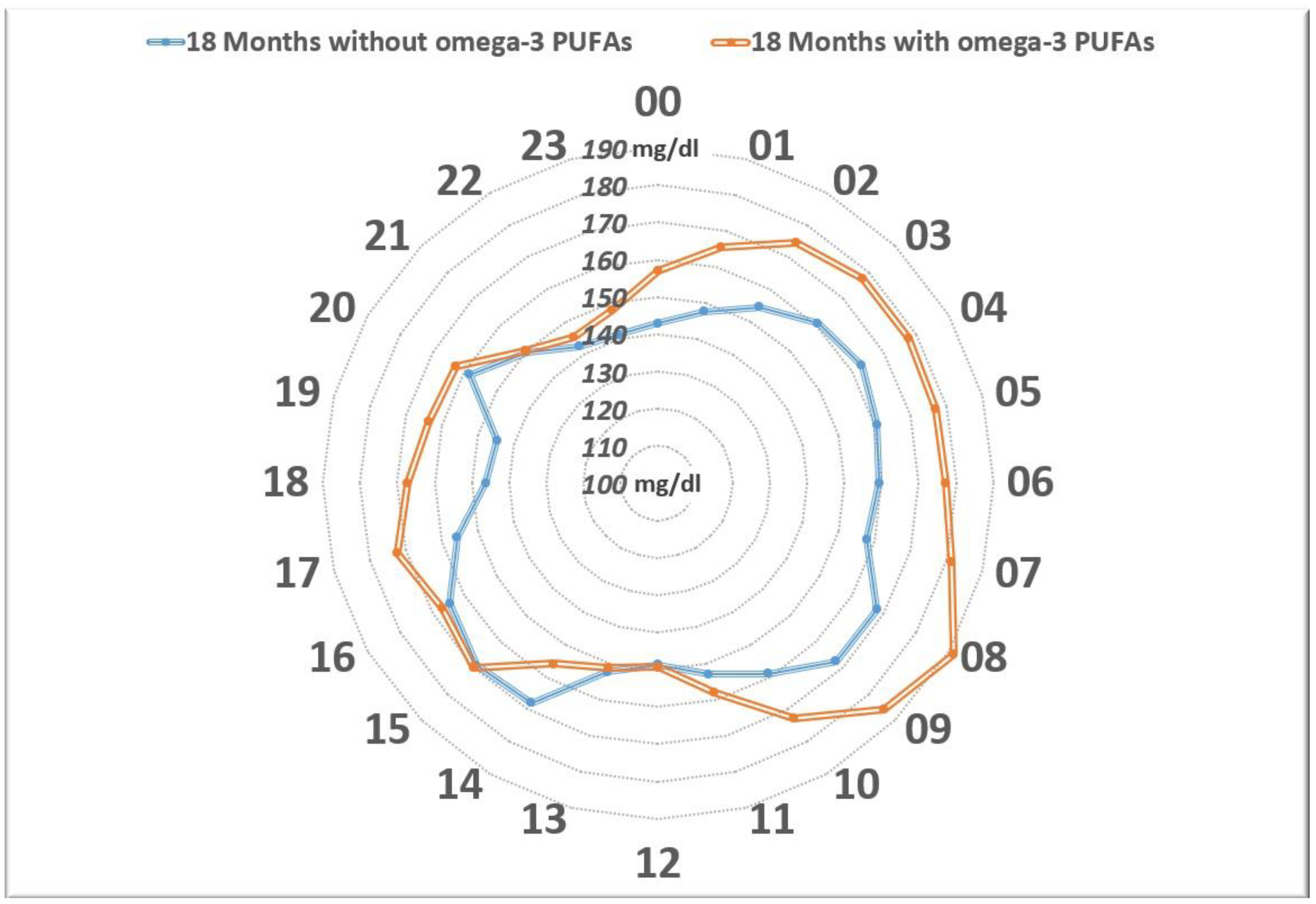 Nutrients 16 03639 g005 Nutrients 16 03639 g005