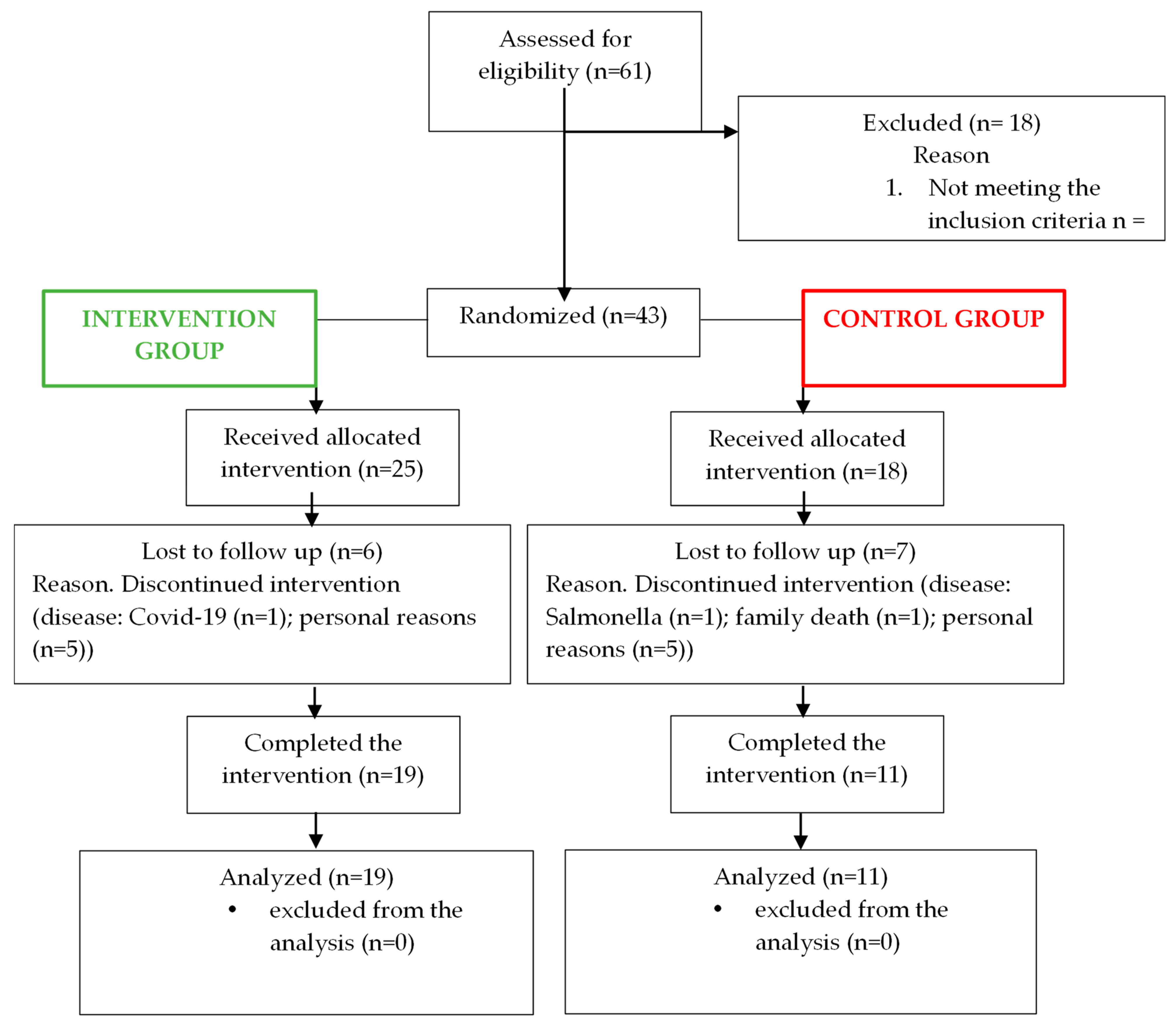 Nutrients 16 03641 g002