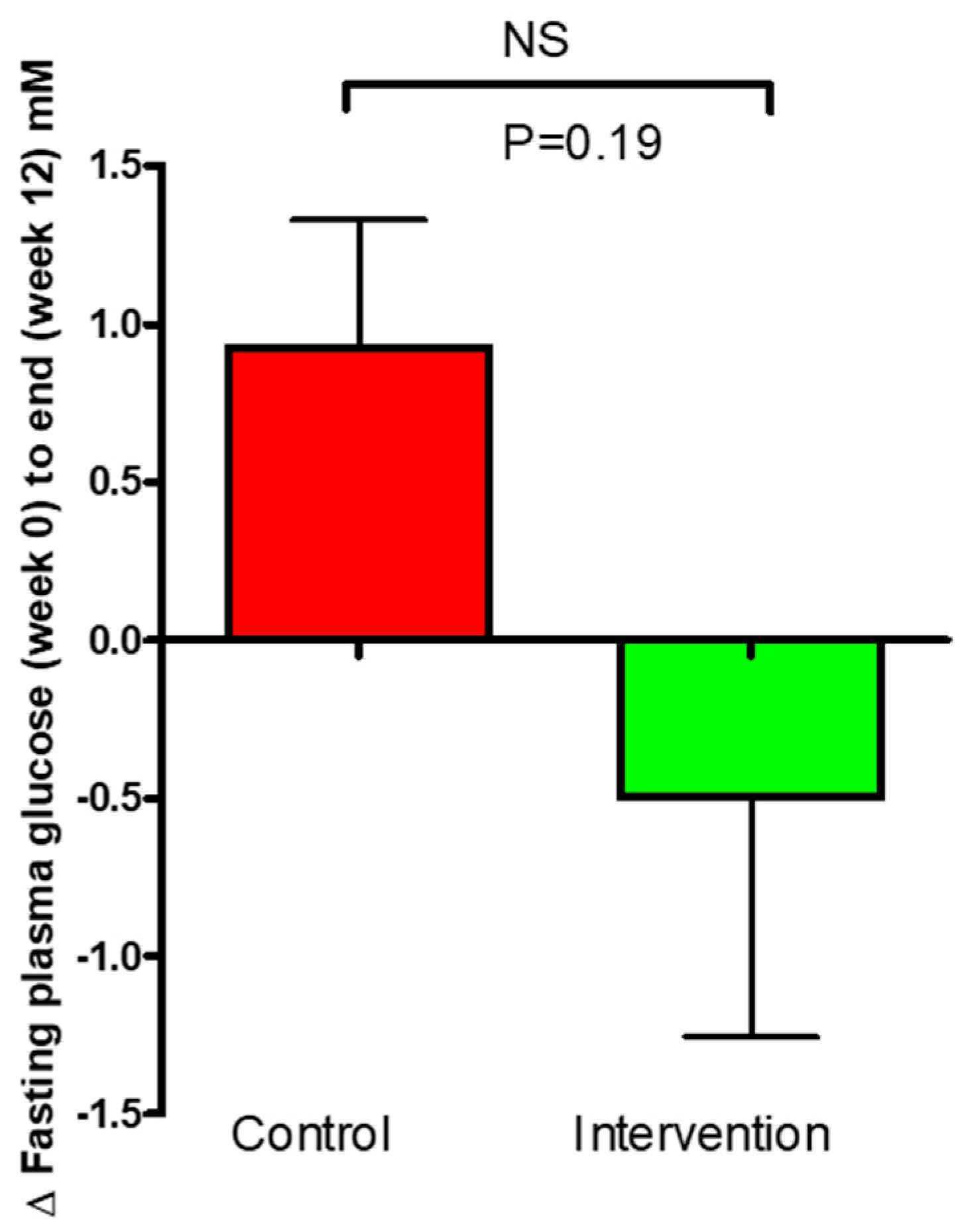 Nutrients 16 03641 g003