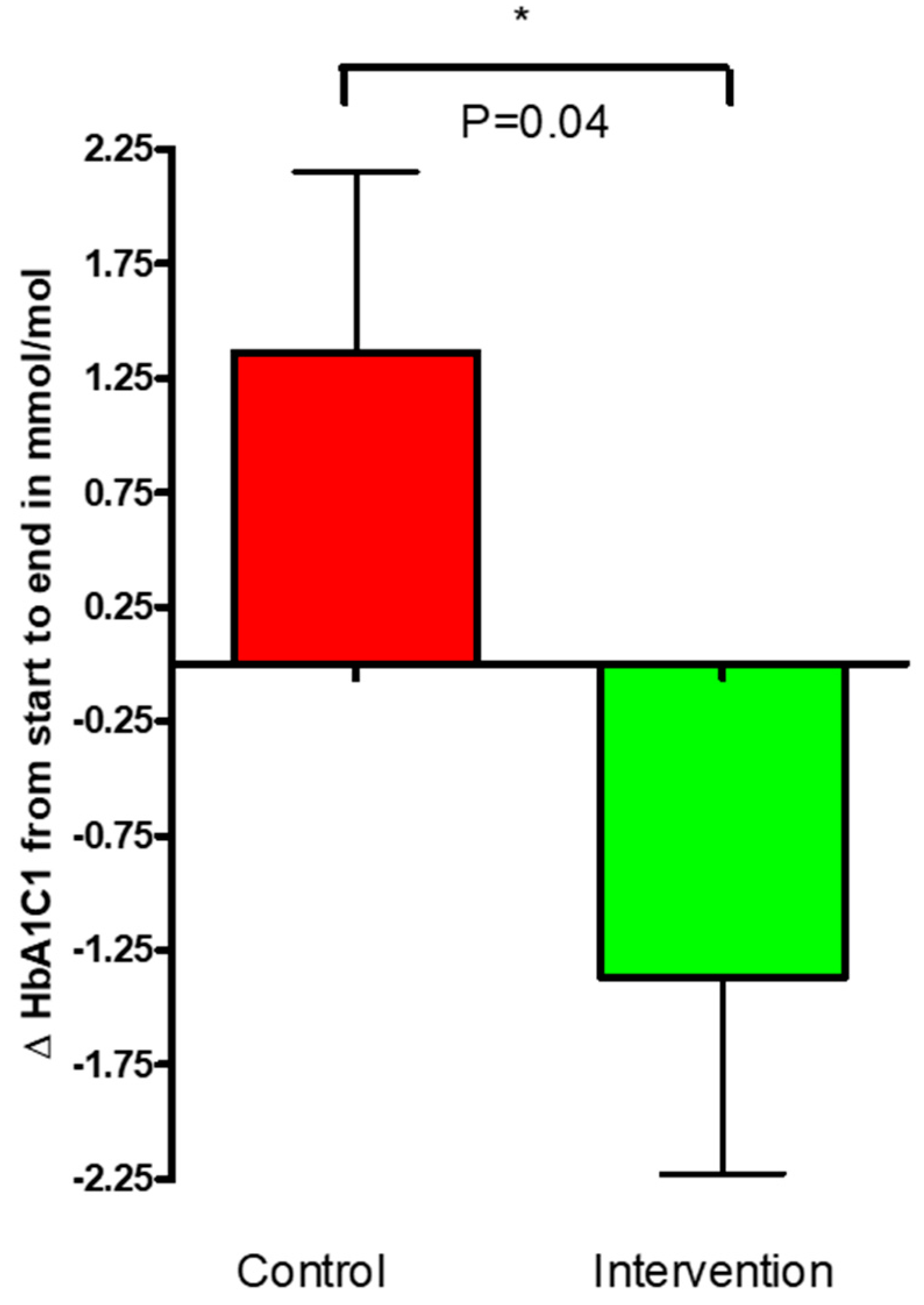 Nutrients 16 03641 g004