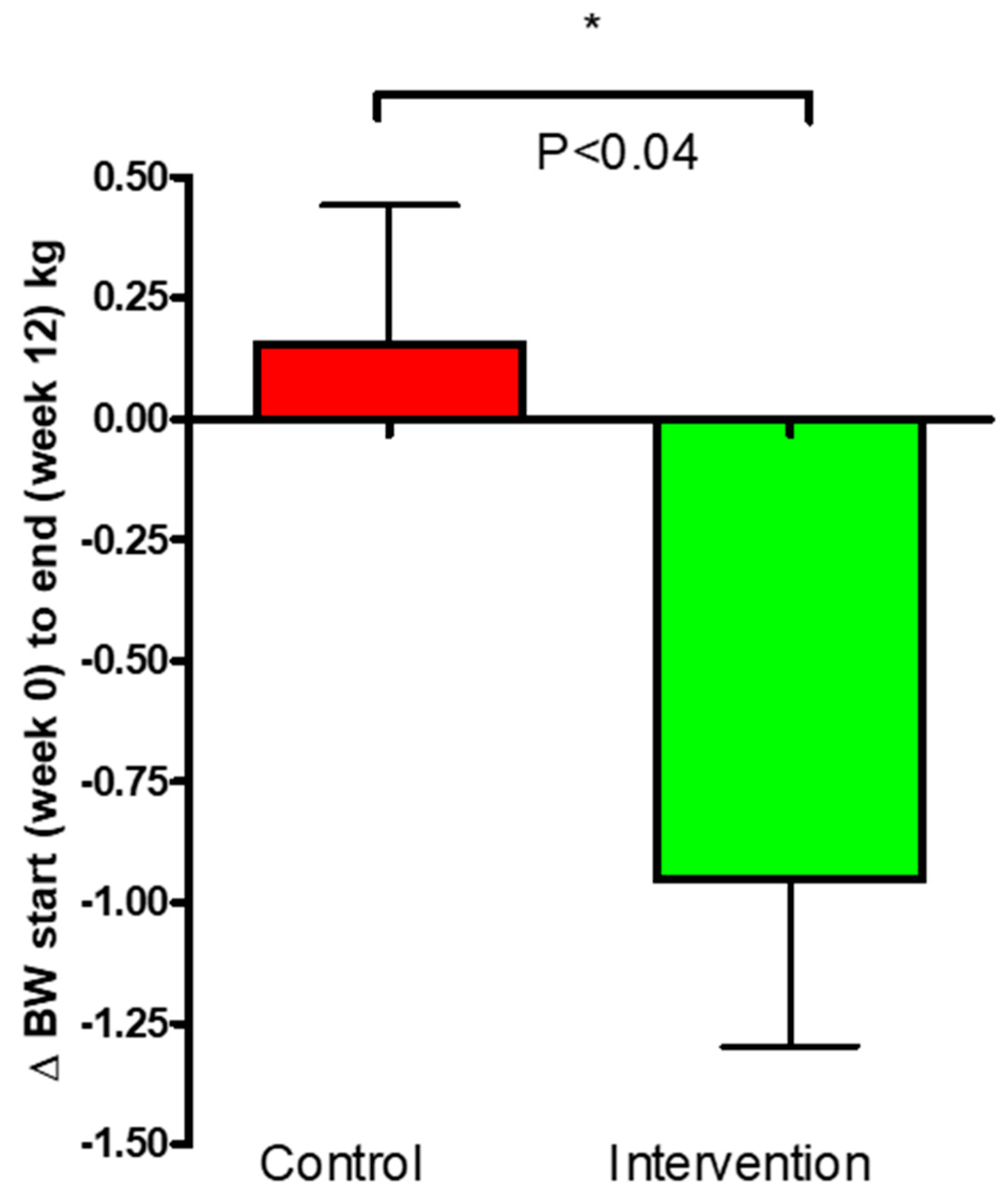 Nutrients 16 03641 g006