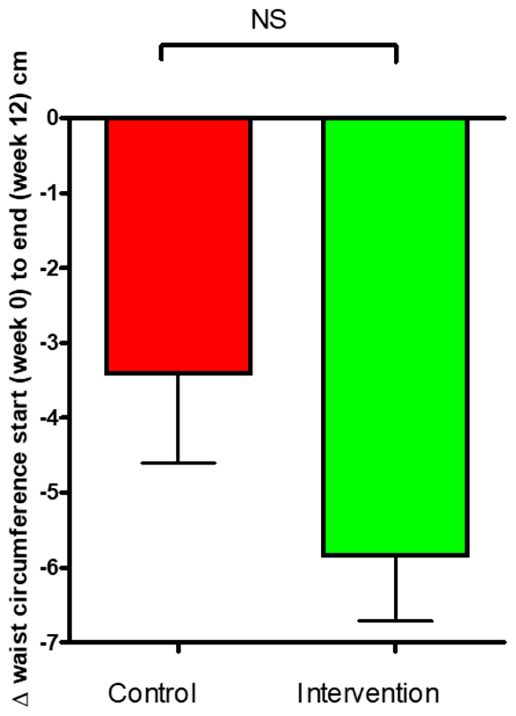 Nutrients 16 03641 g007