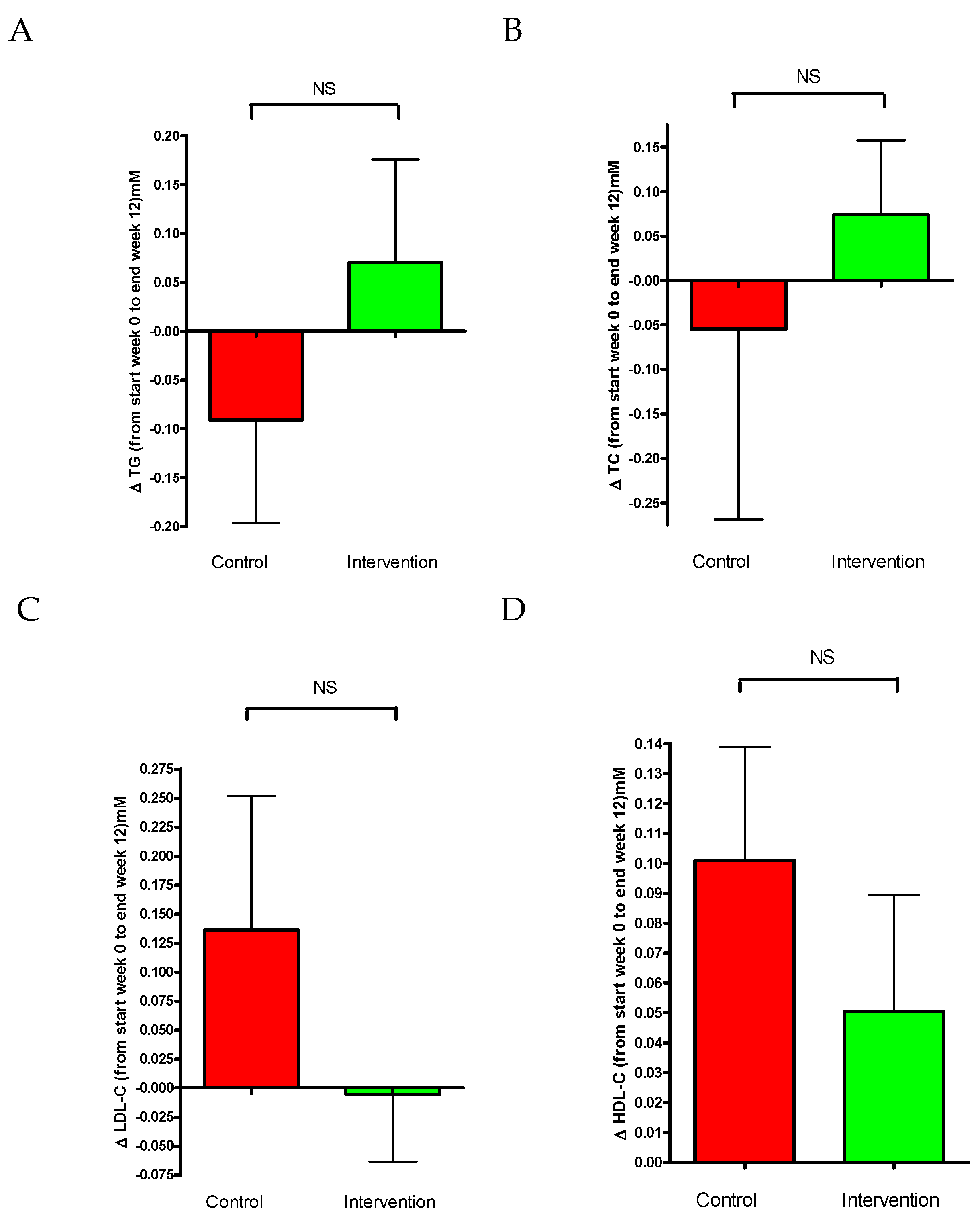 Nutrients 16 03641 g008