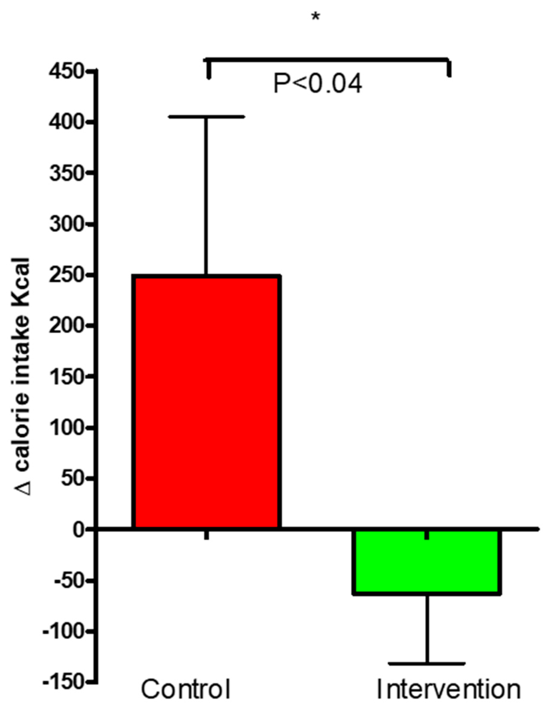 Nutrients 16 03641 g009
