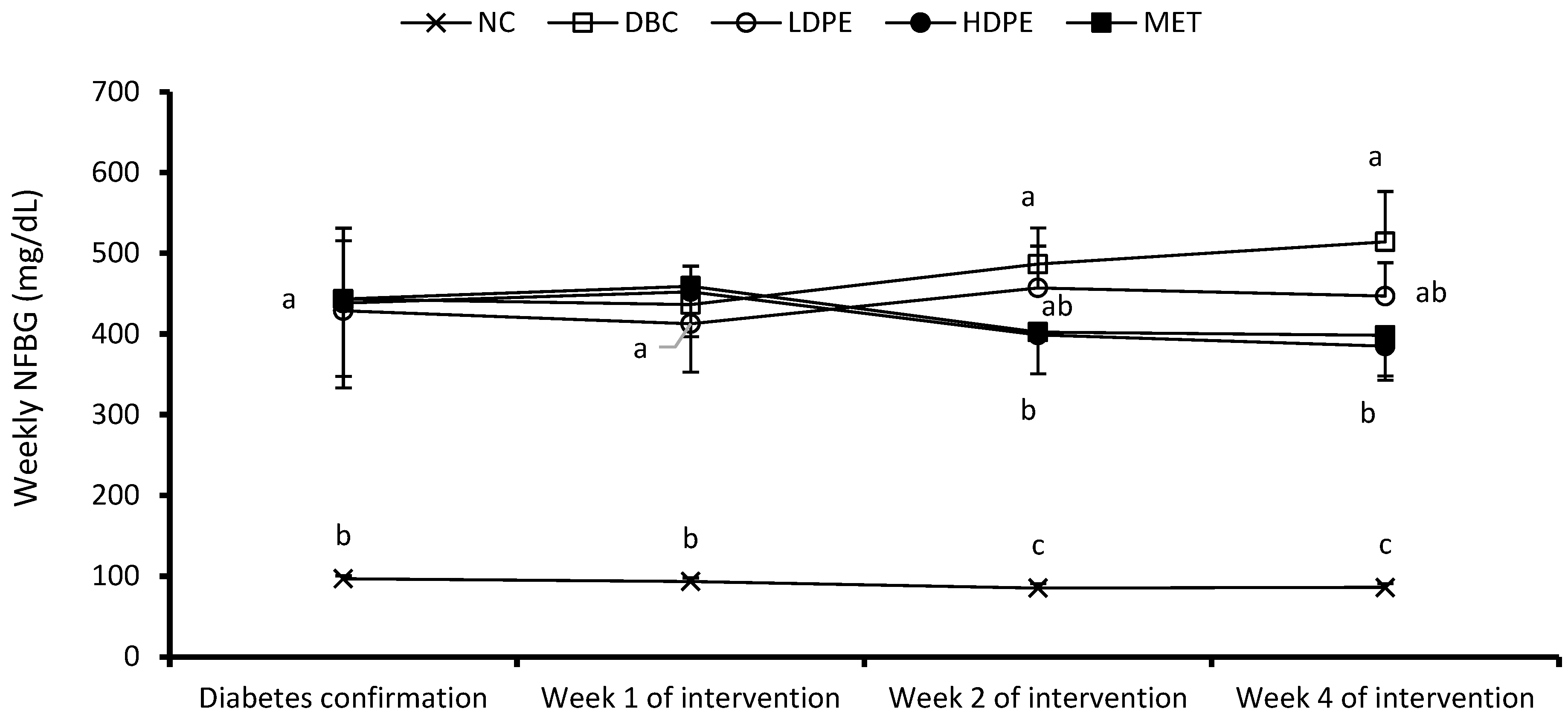 Nutrients 16 03644 g002