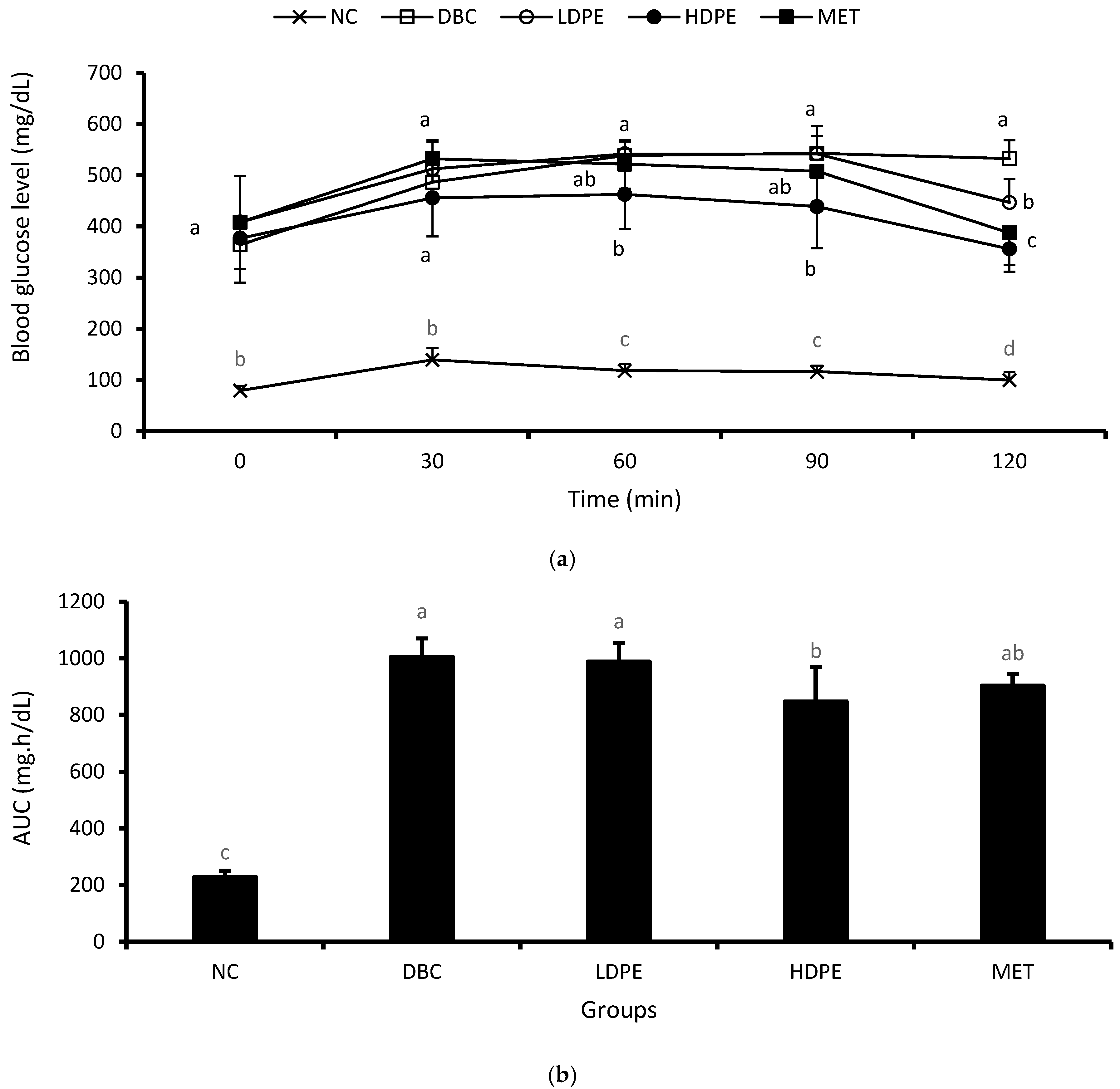 Nutrients 16 03644 g003