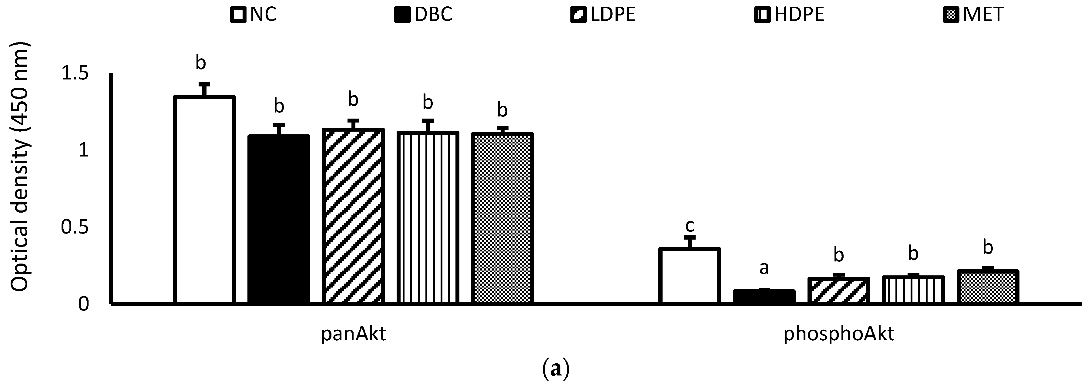 Nutrients 16 03644 g005a