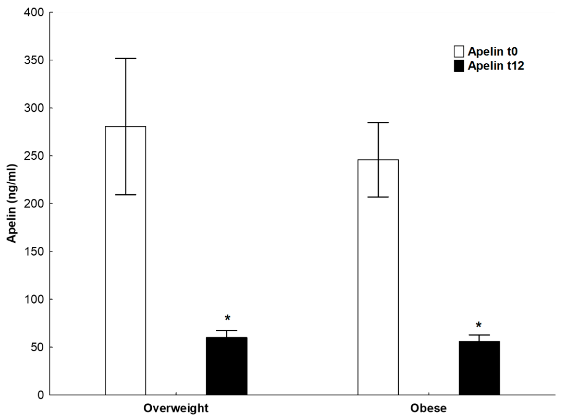 Nutrients 16 03646 g001