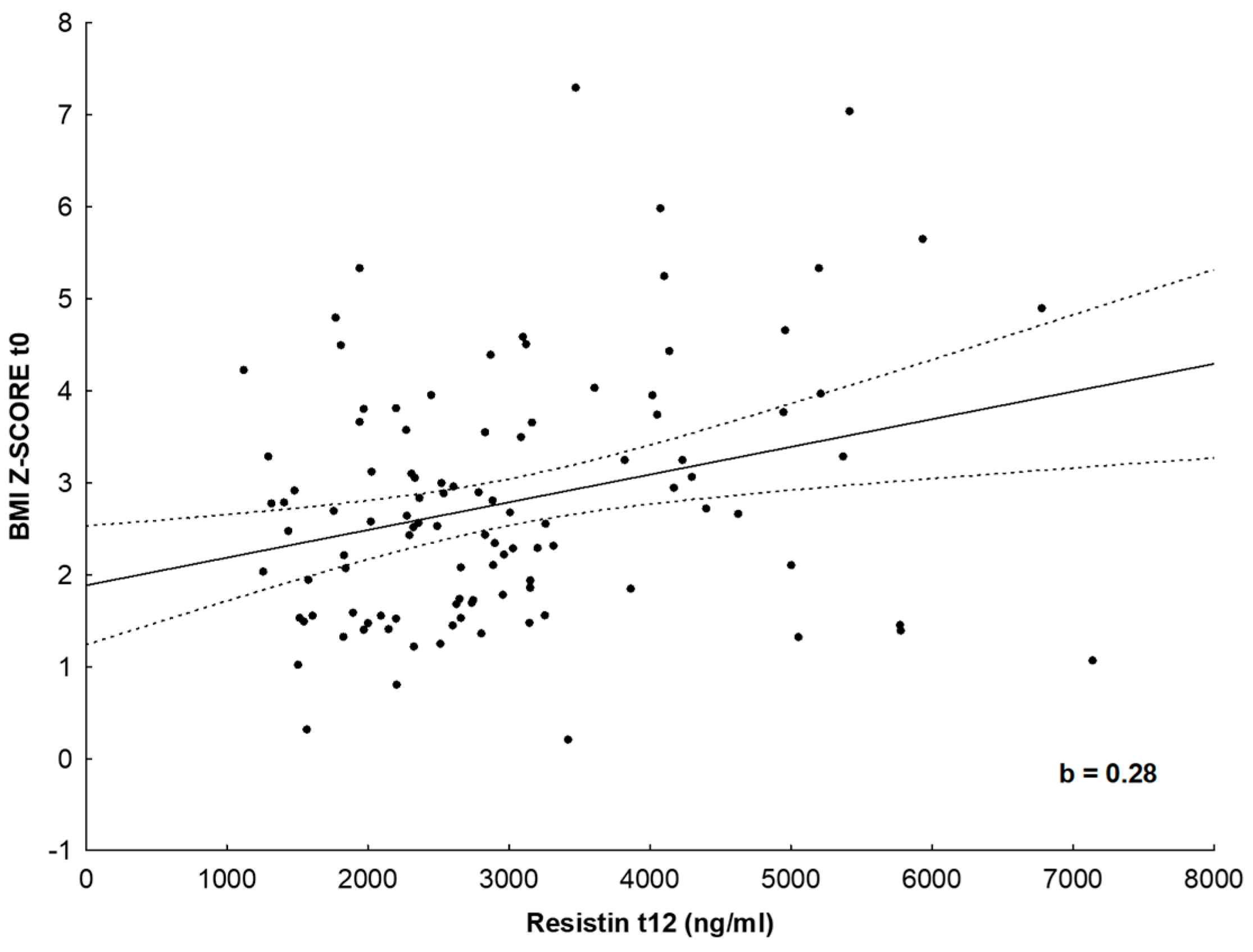Nutrients 16 03646 g002