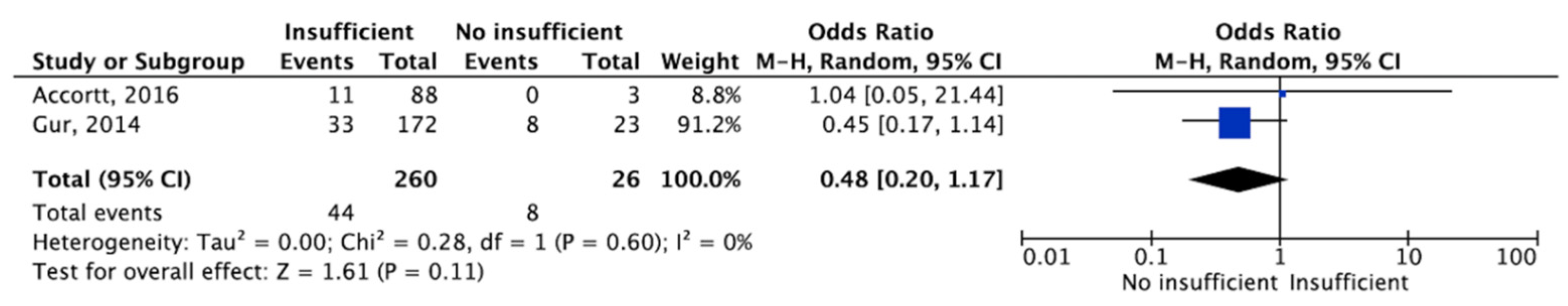 Nutrients 16 03648 g003 Nutrients 16 03648 g003