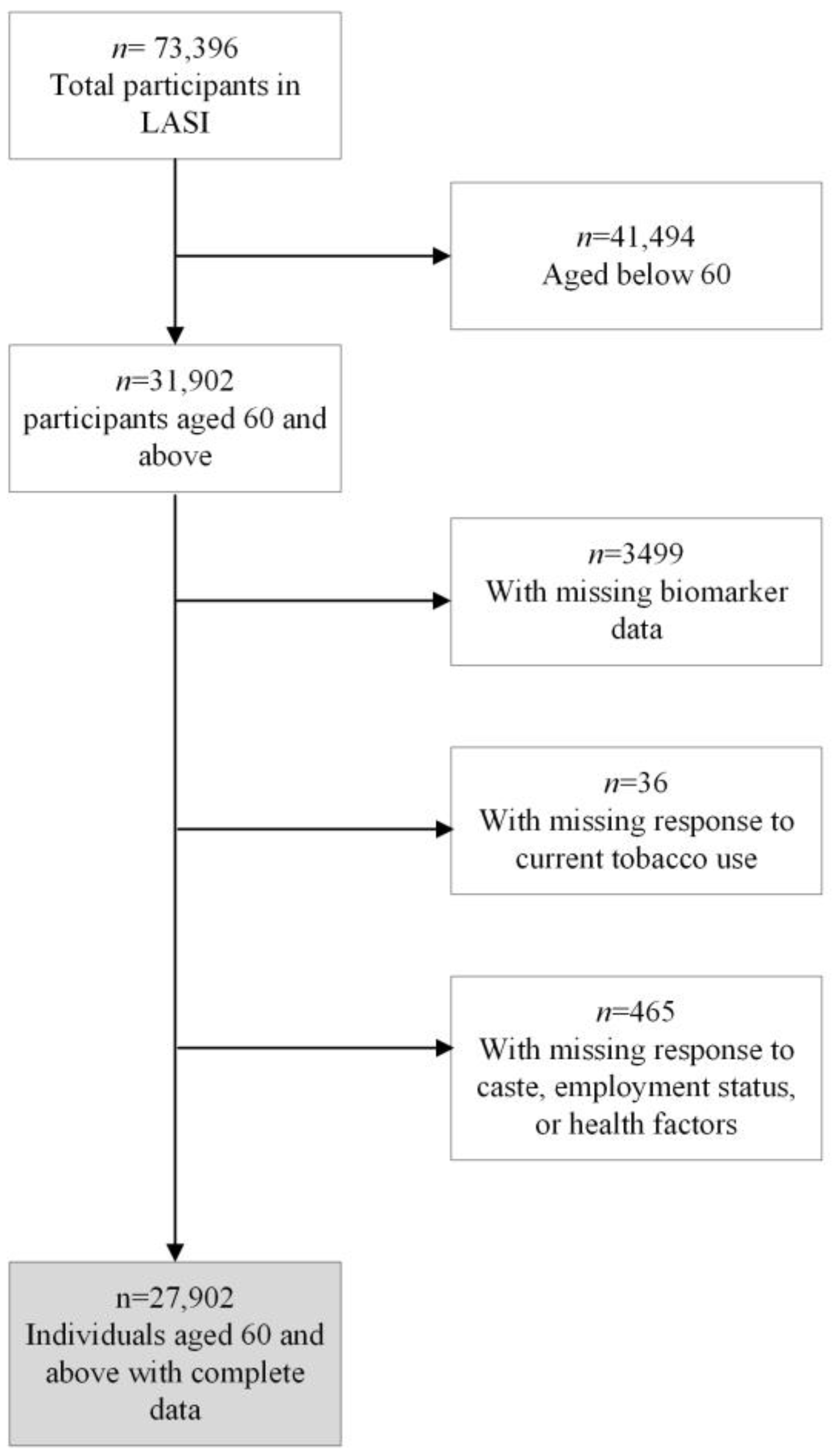 Nutrients 16 03649 g001