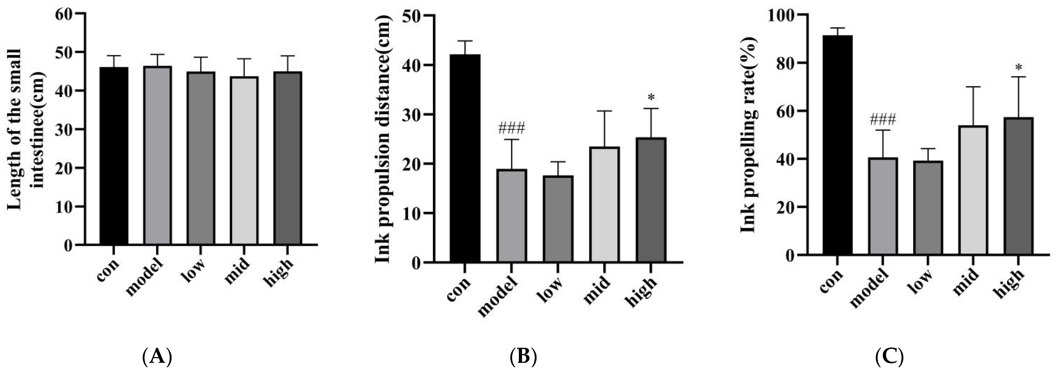Nutrients 16 03650 g004