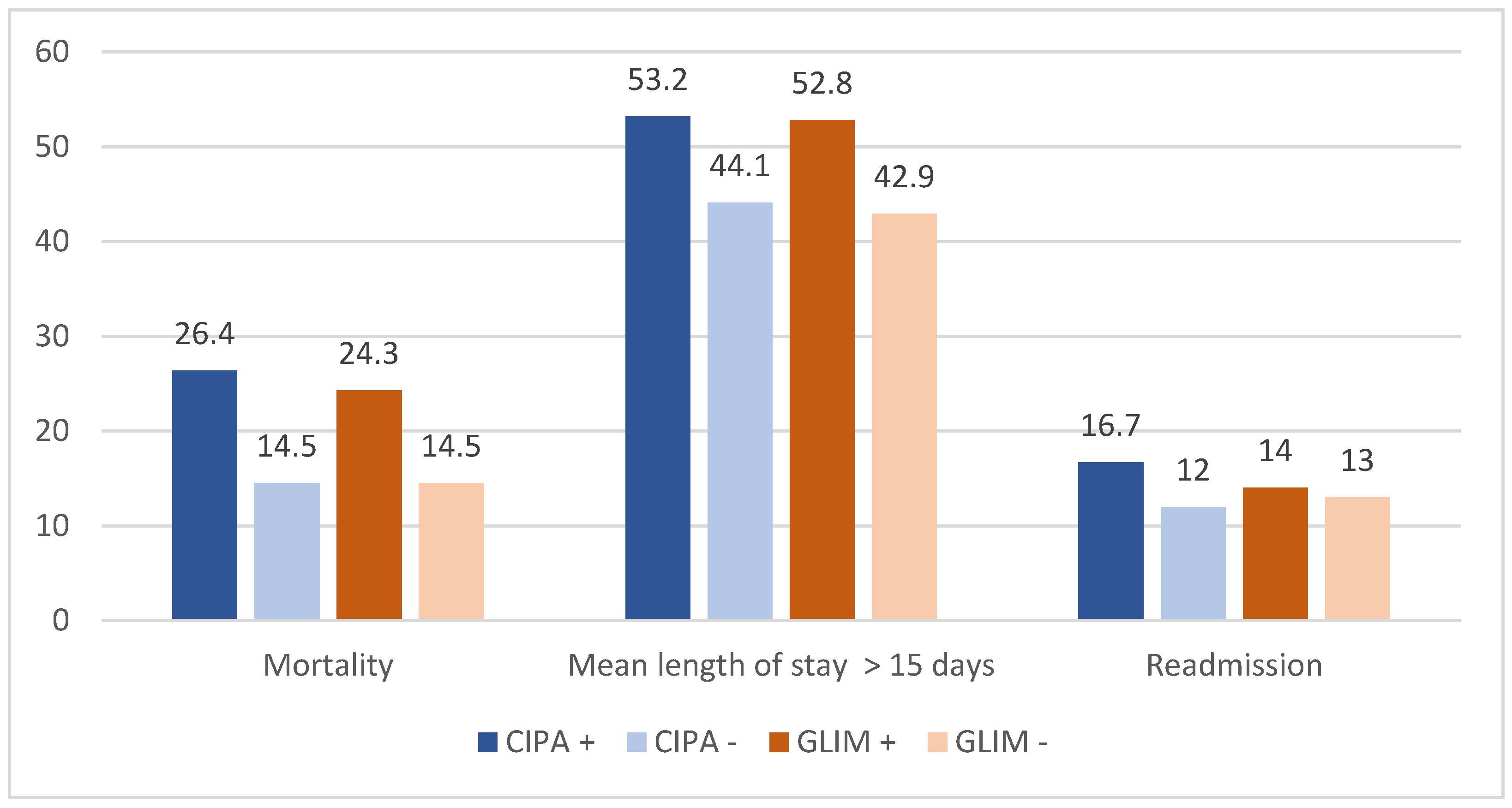 Nutrients 16 03652 g001