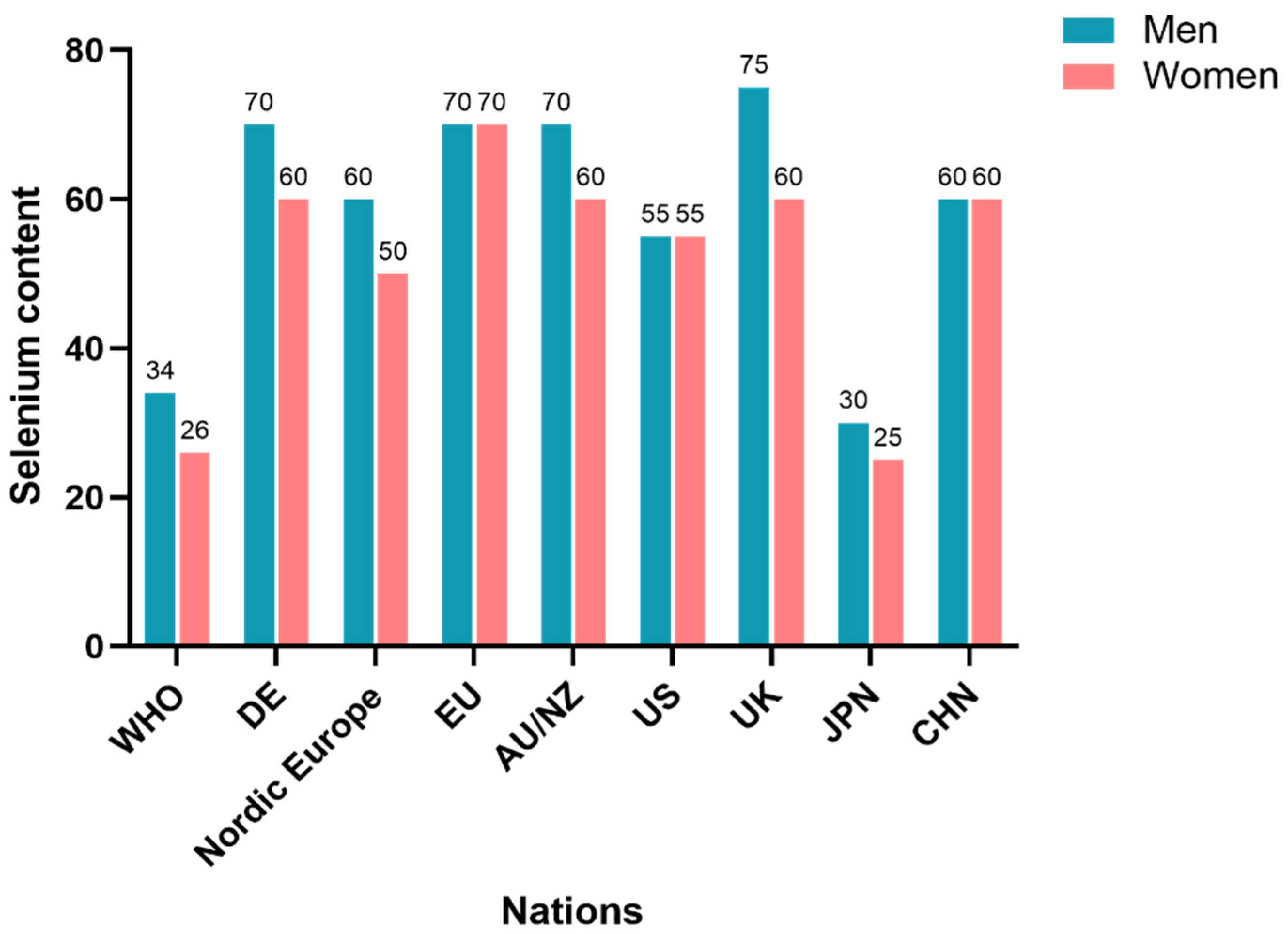 Nutrients 16 03659 g003