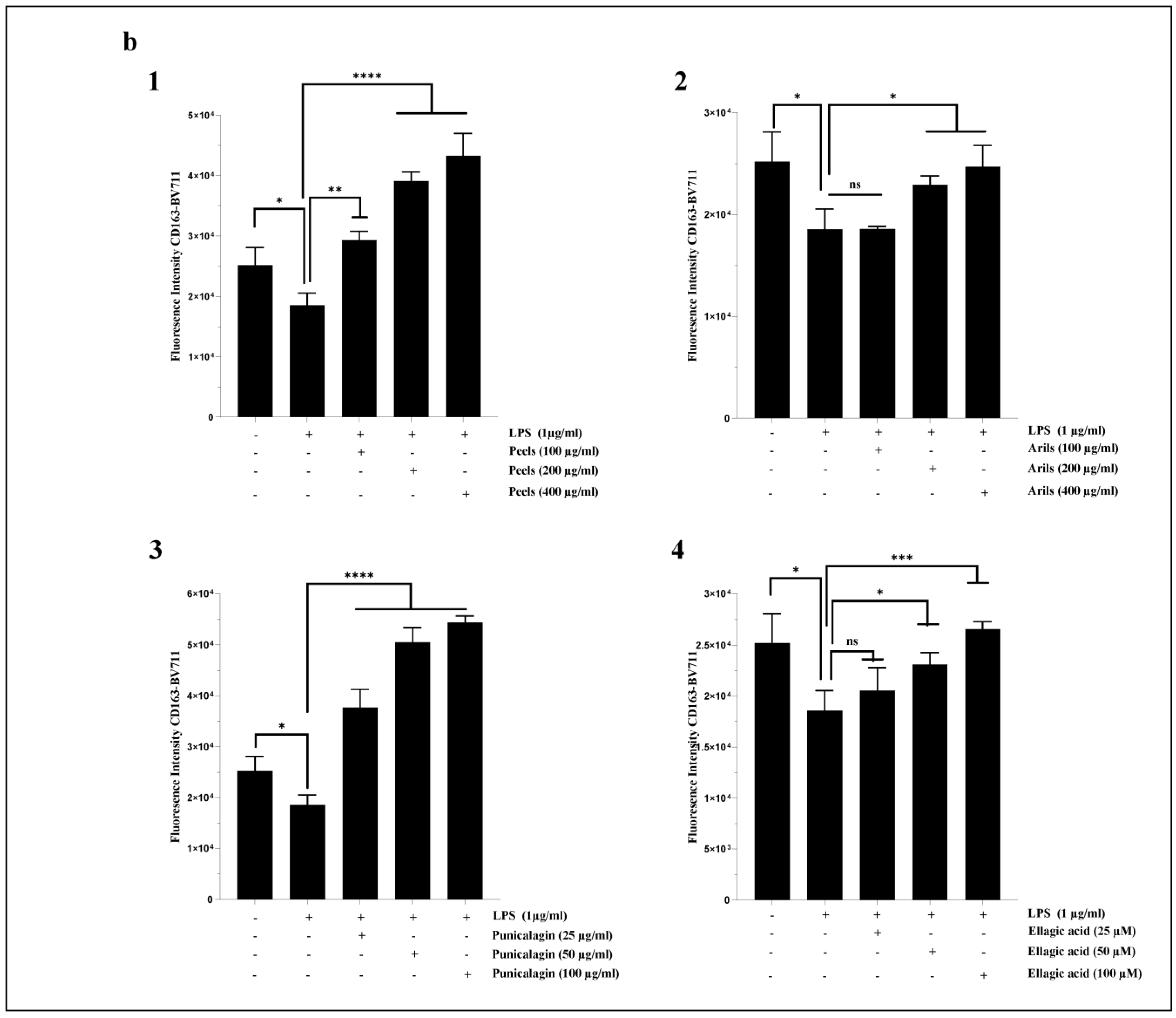 Nutrients 16 03667 g006b