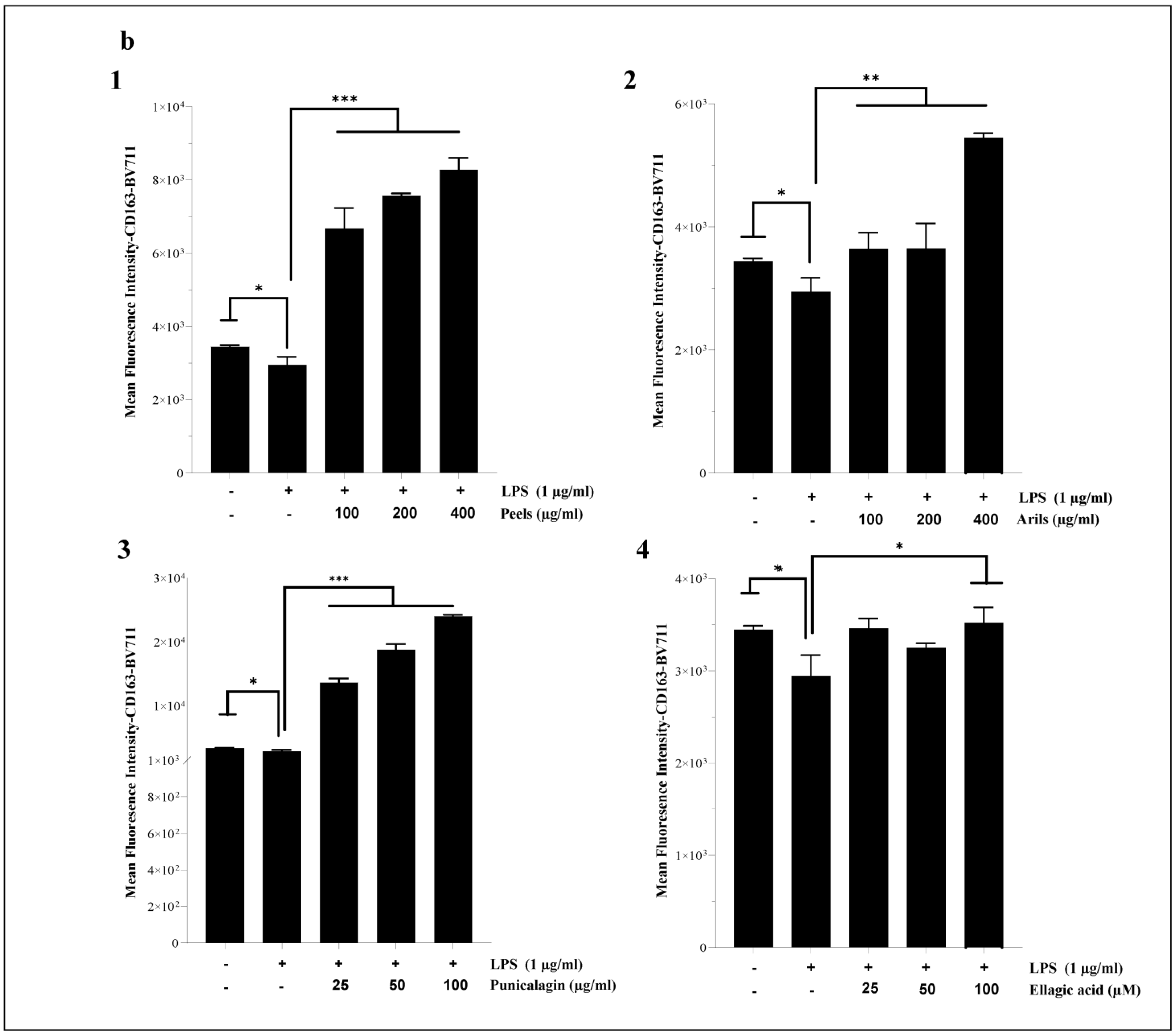 Nutrients 16 03667 g007b