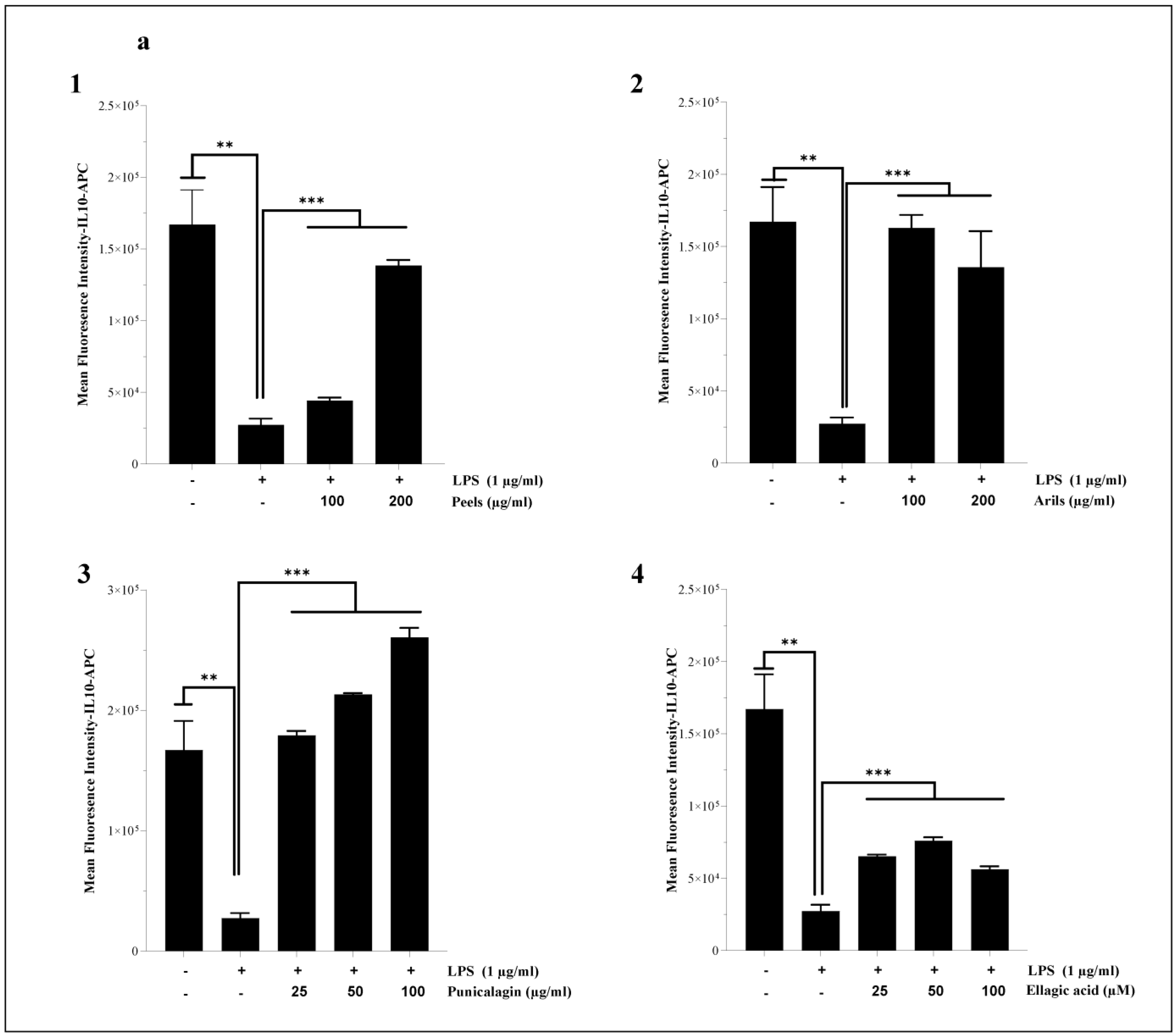 Nutrients 16 03667 g009a