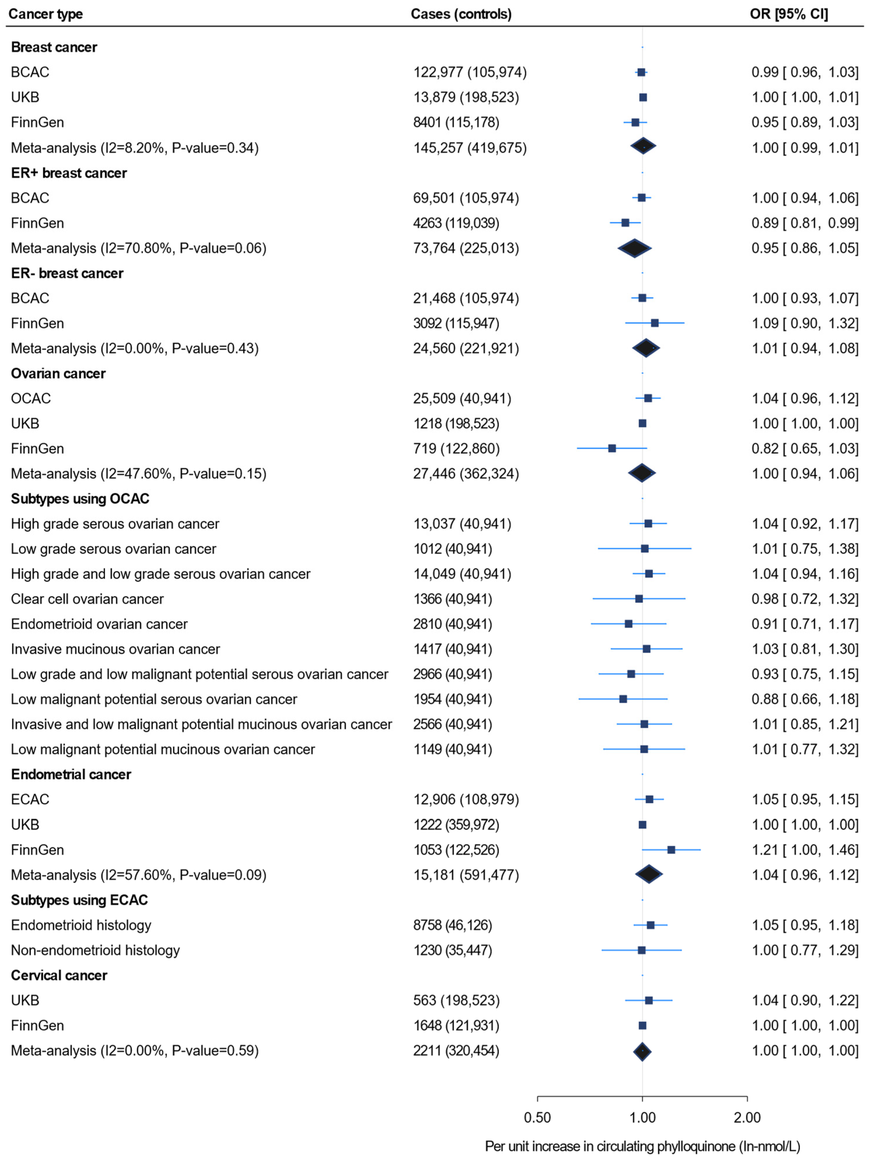 Nutrients 16 03680 g001