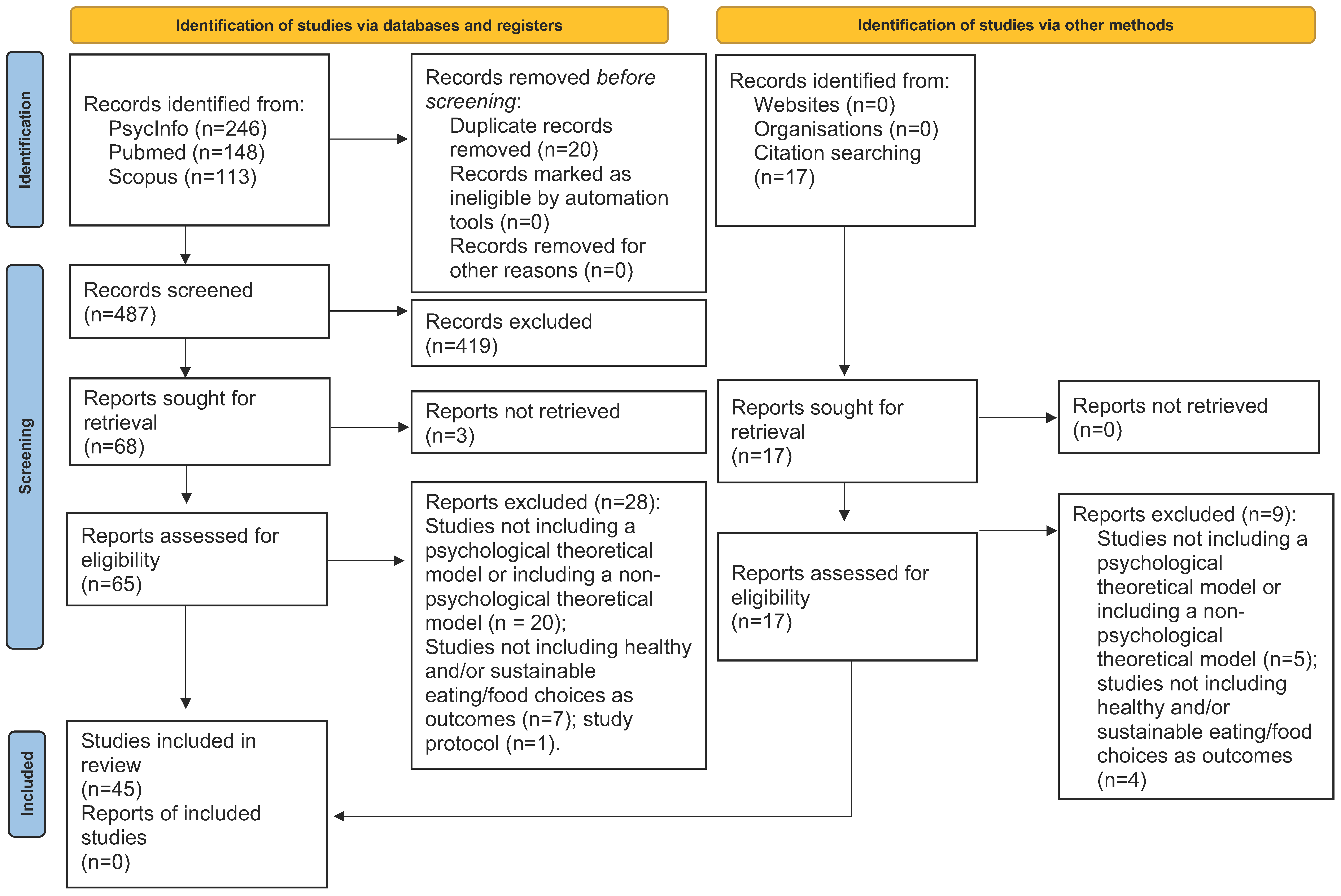 Nutrients 16 03687 g001
