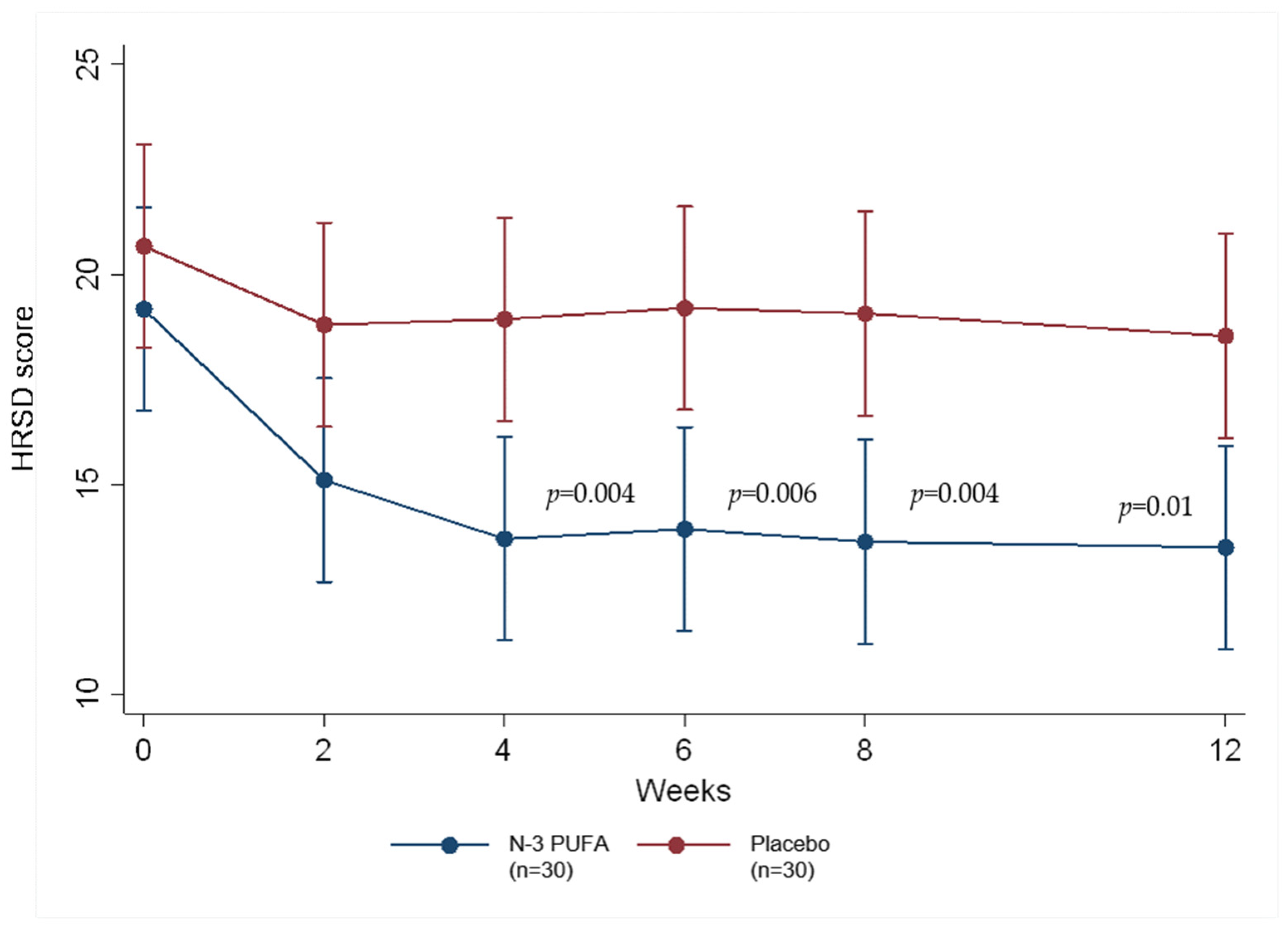 Nutrients 16 03688 g002