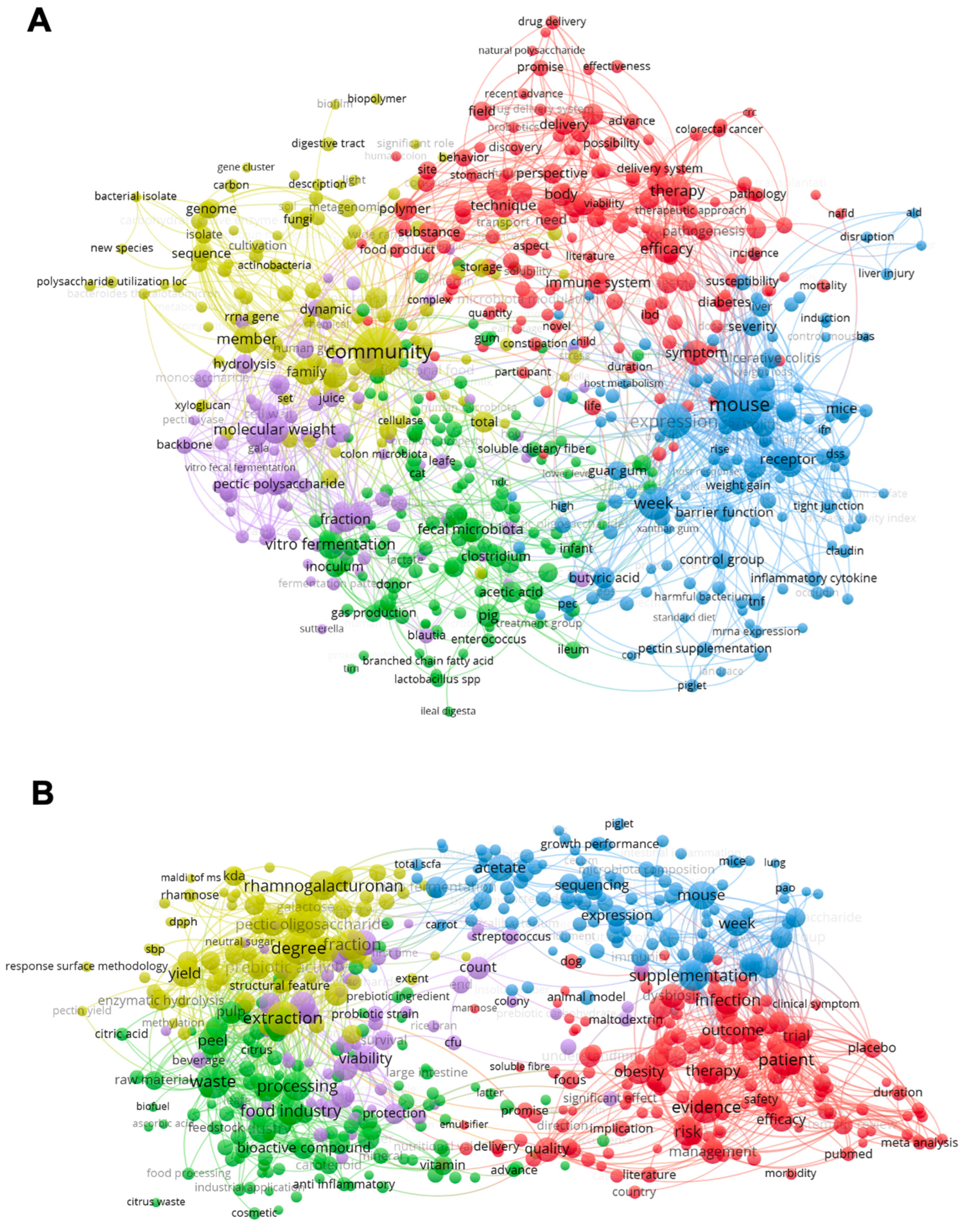 Nutrients 16 03689 g001a