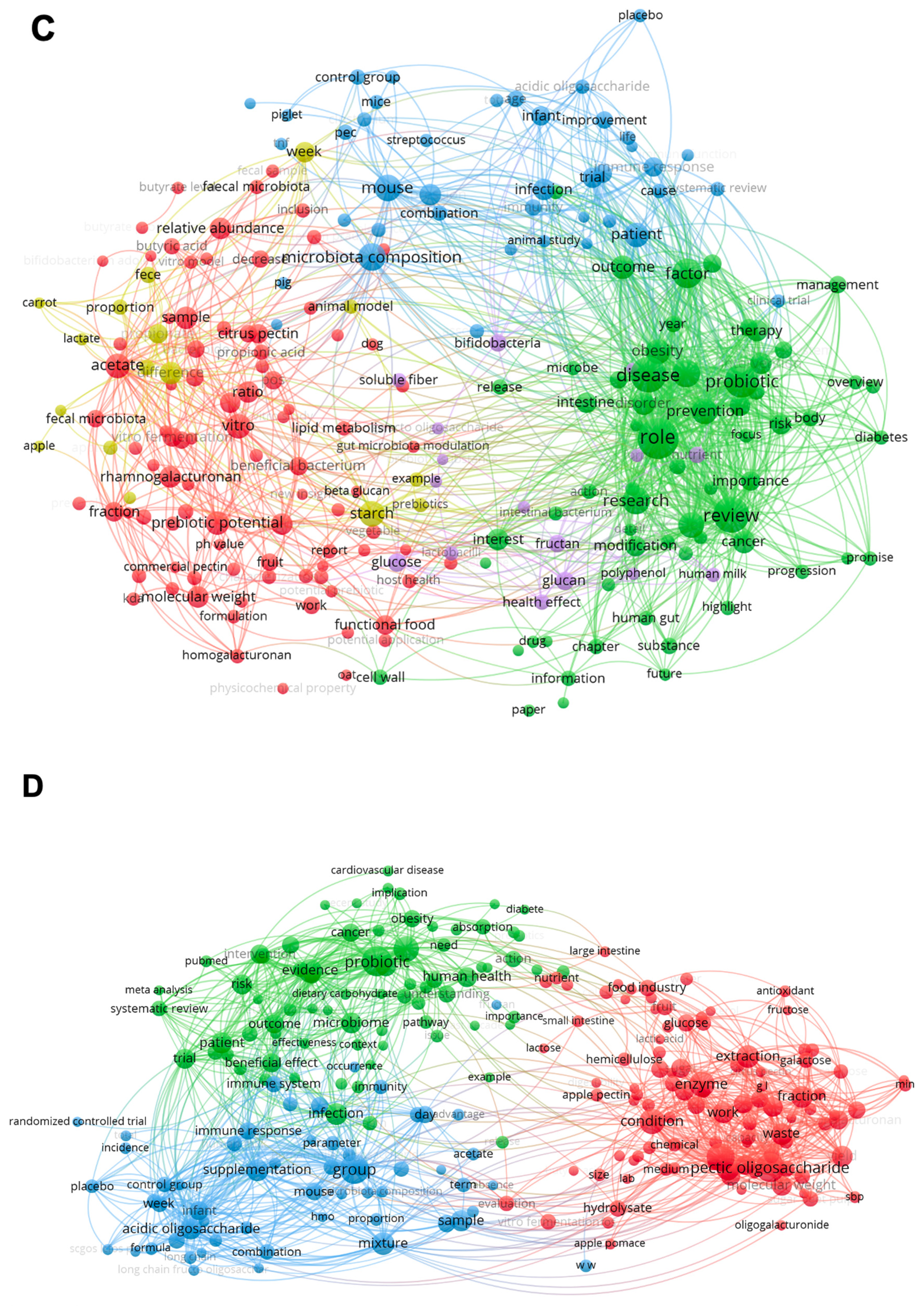 Nutrients 16 03689 g001b