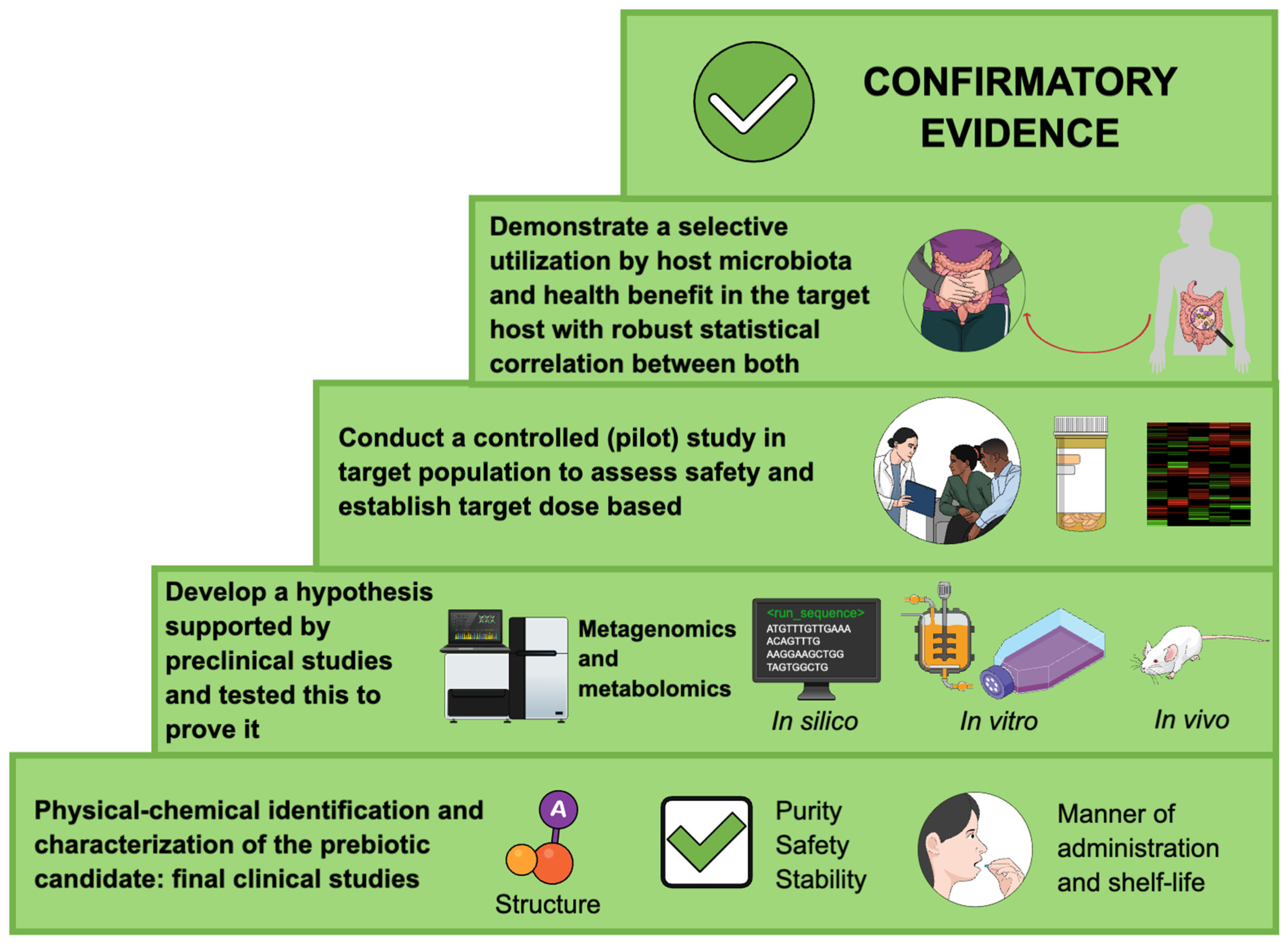 Nutrients 16 03689 g003