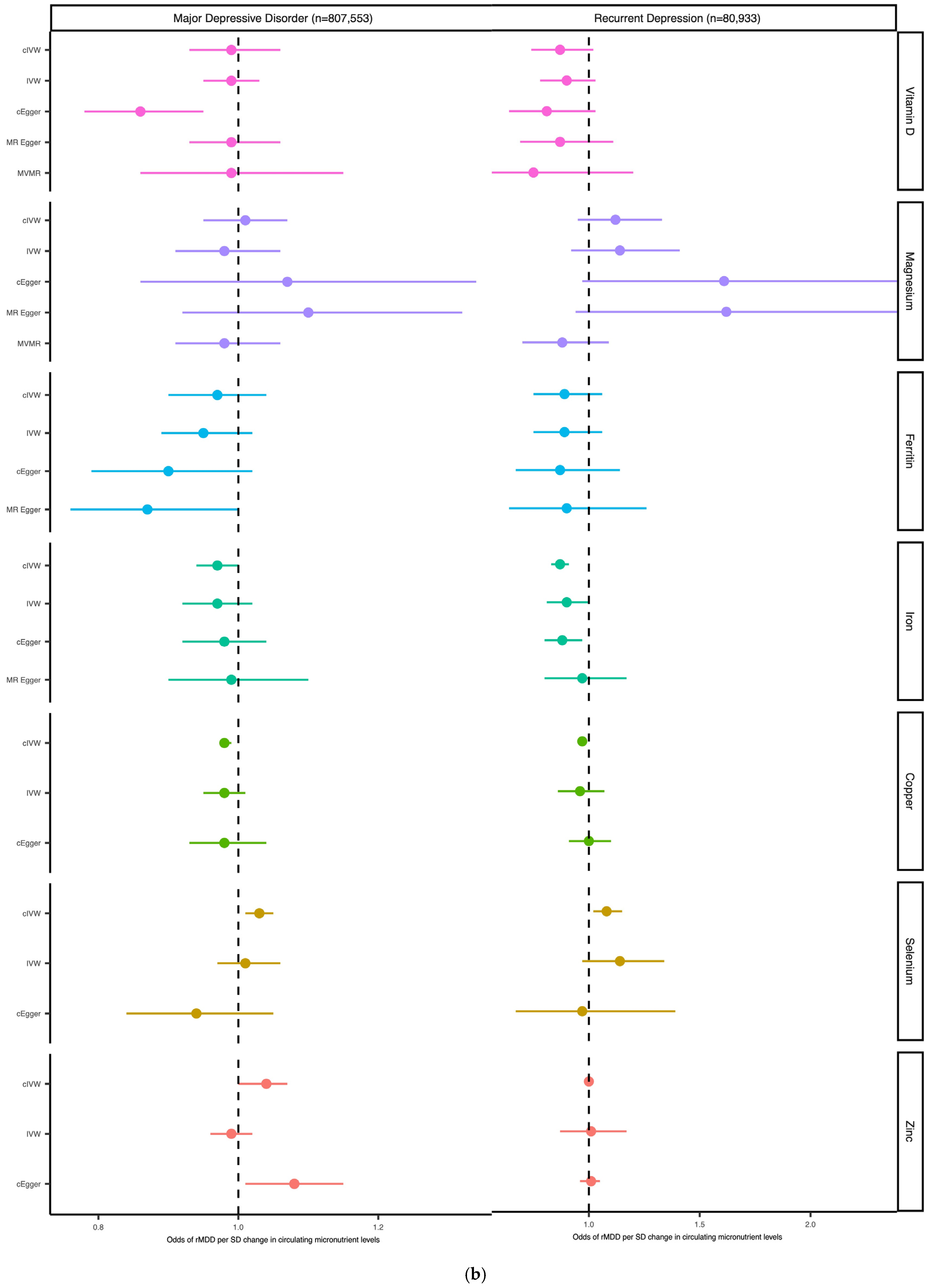 Nutrients 16 03690 g003b