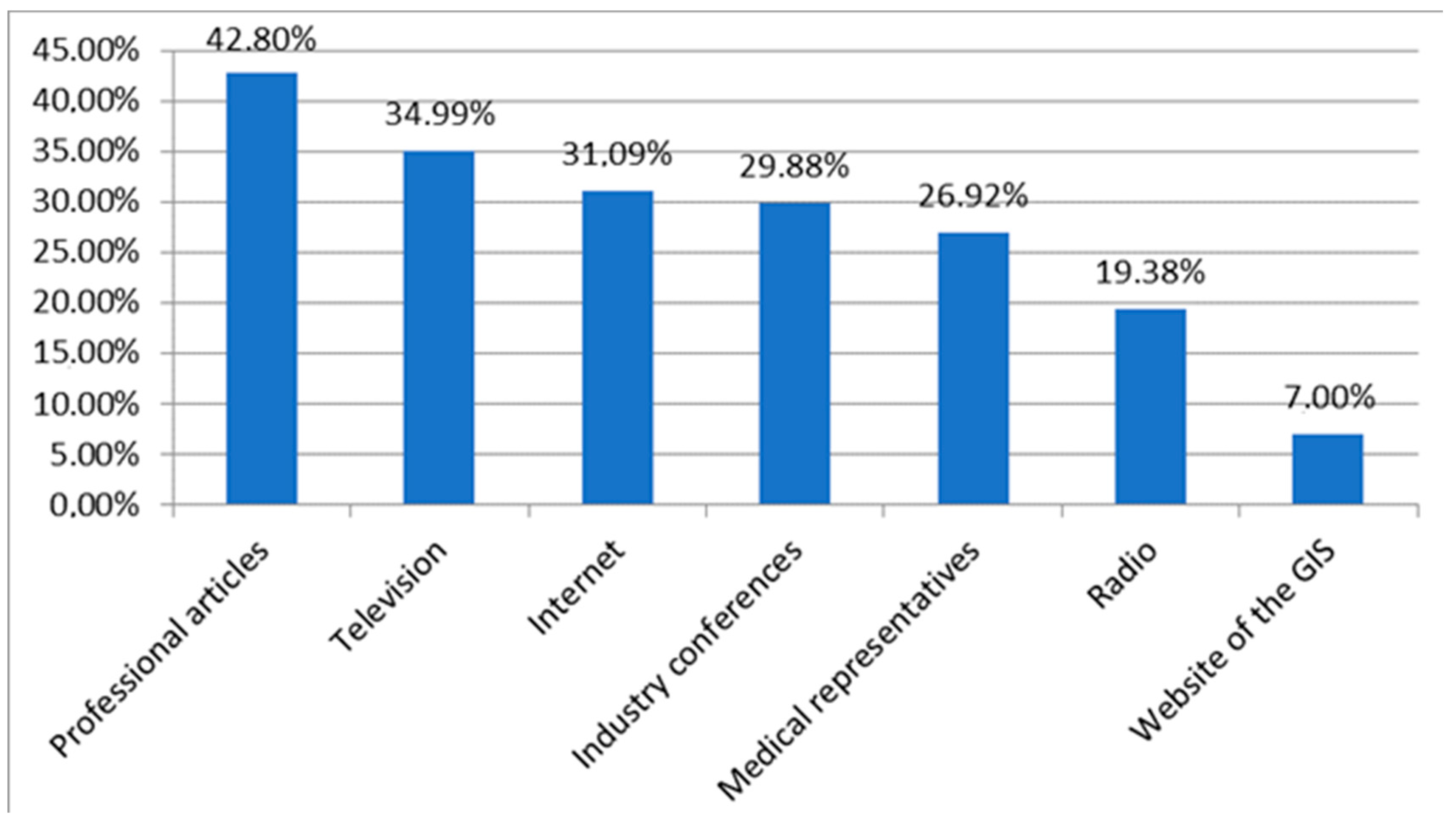 Nutrients 16 03691 g002