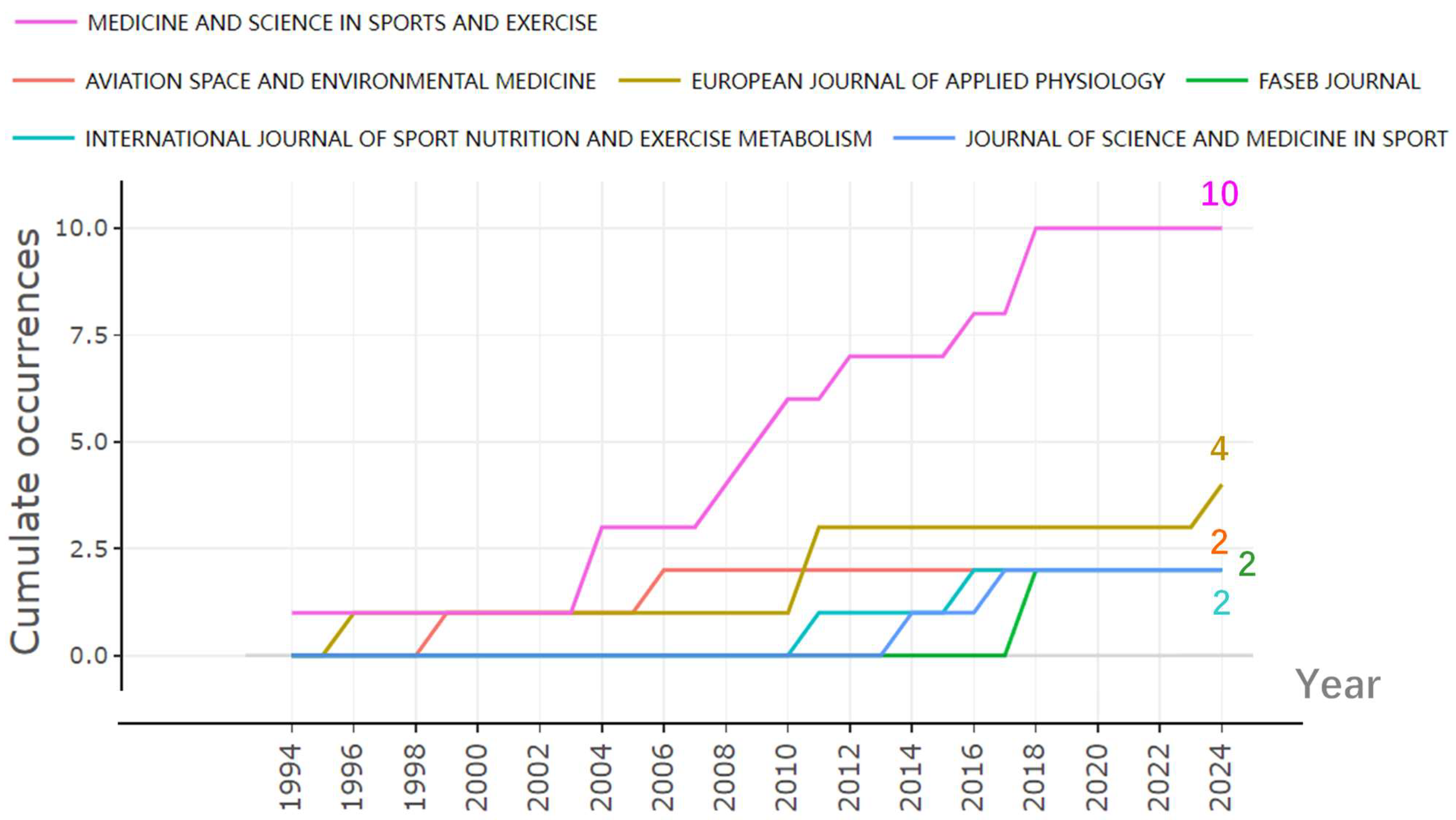 Nutrients 16 03692 g002 Nutrients 16 03692 g002
