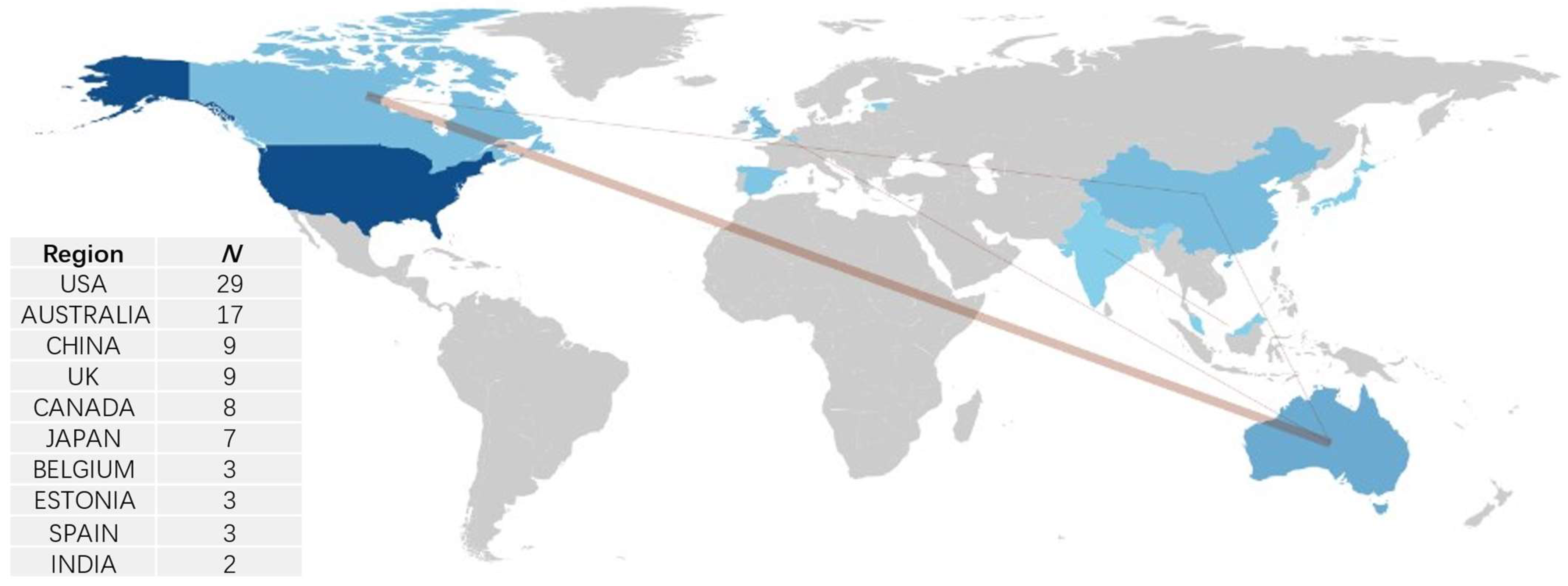 Nutrients 16 03692 g005 Nutrients 16 03692 g005