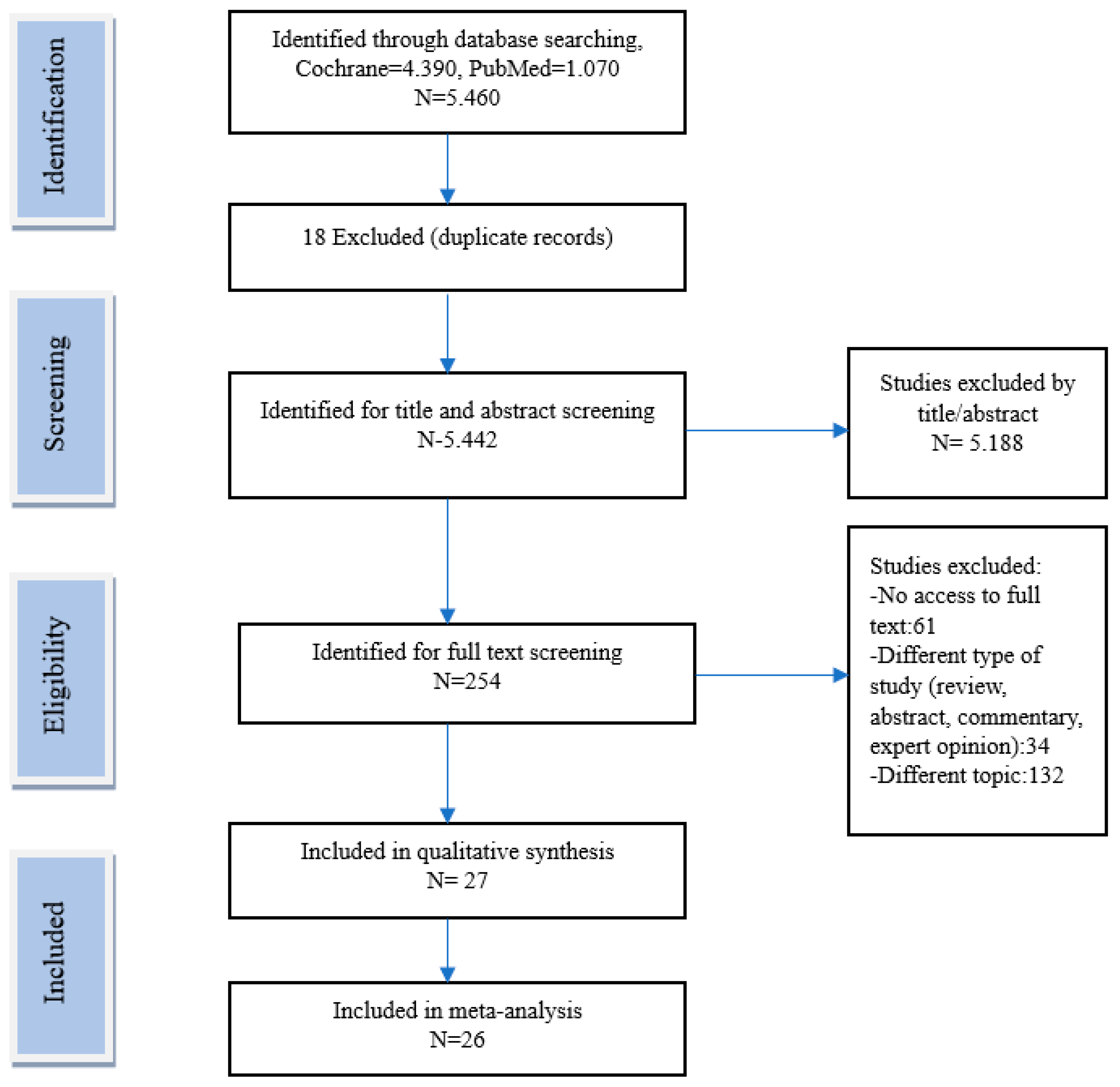 Nutrients 16 03700 g003