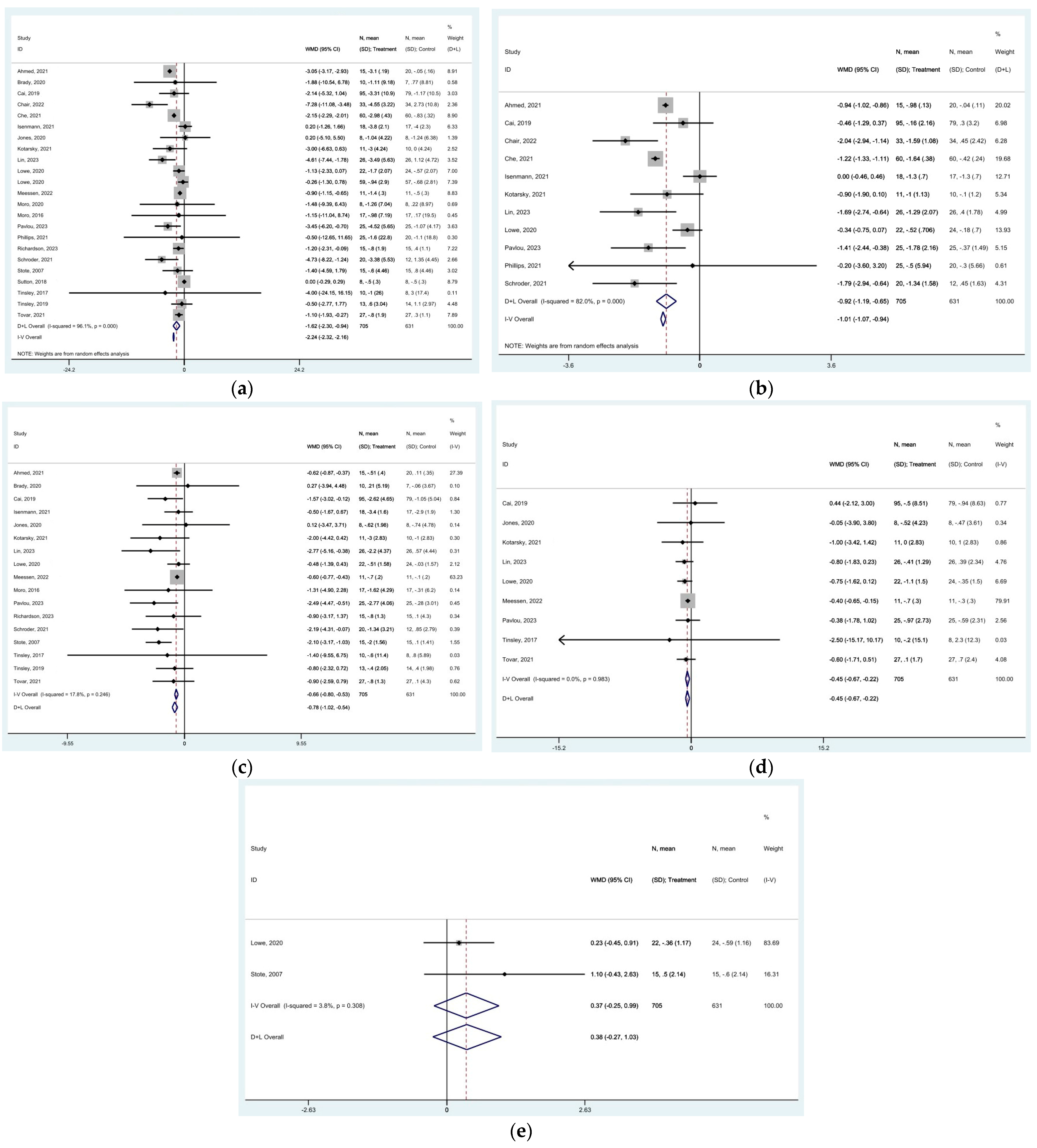 Nutrients 16 03700 g005