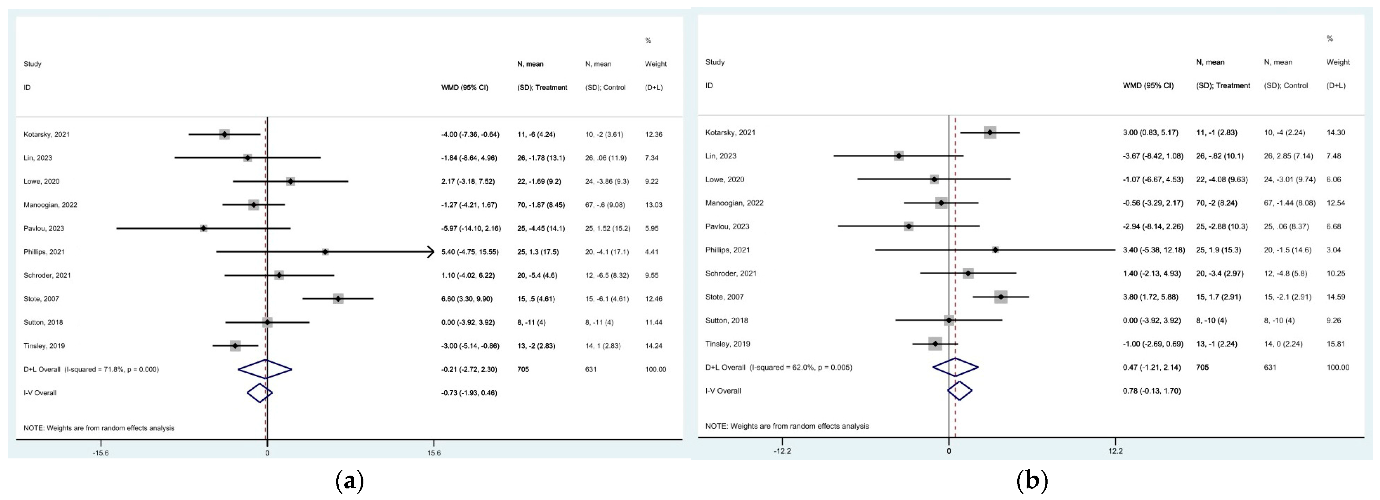 Nutrients 16 03700 g007