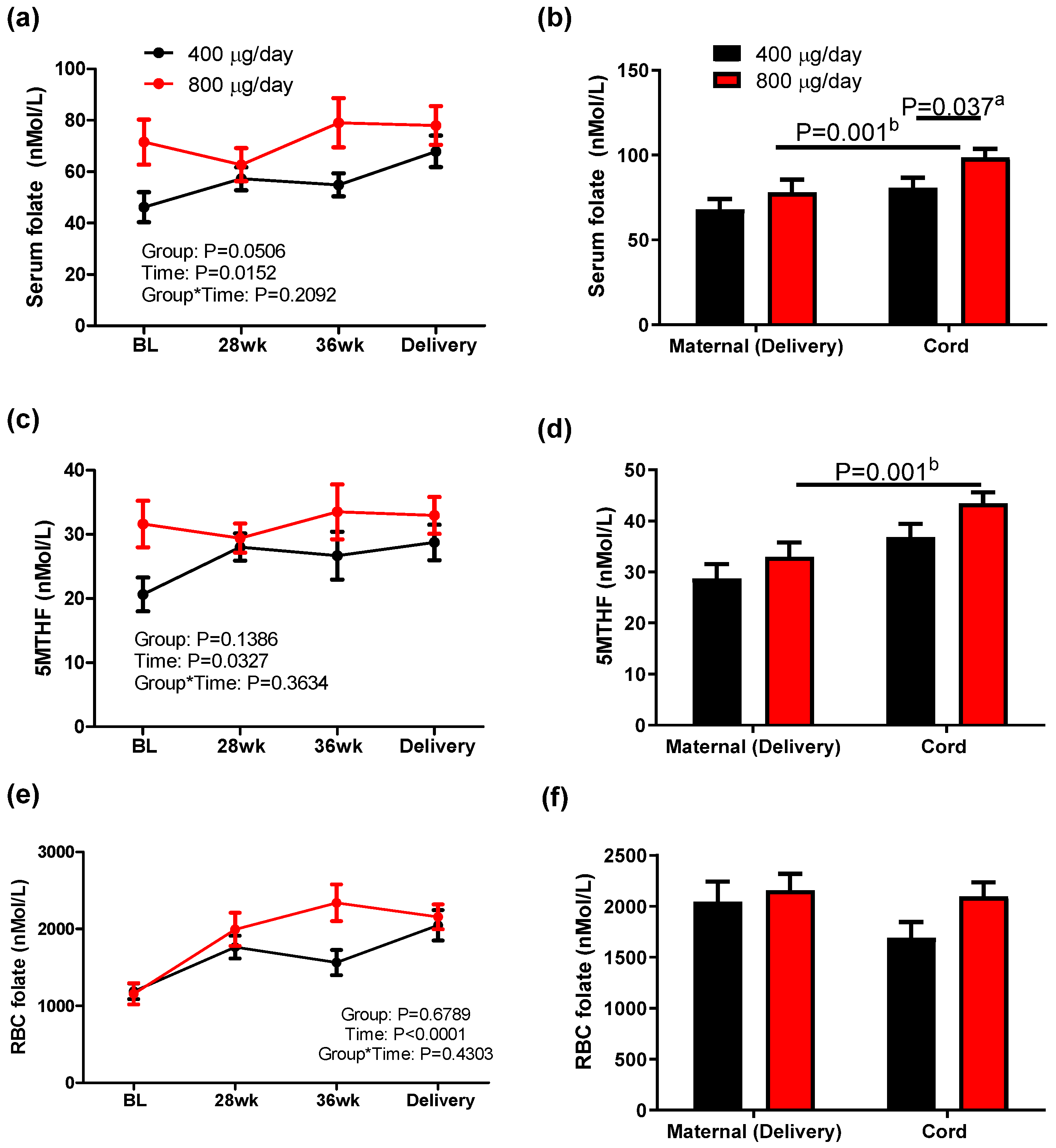 Nutrients 16 03703 g002