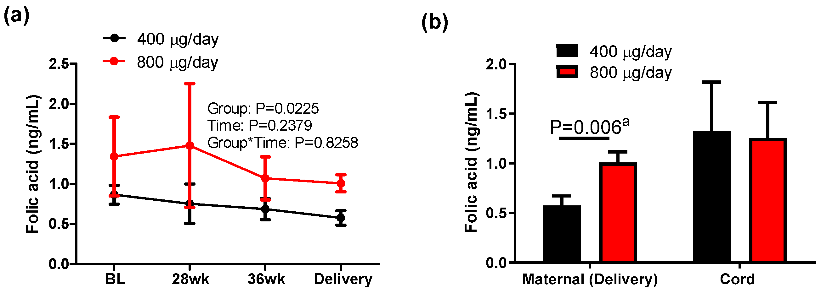 Nutrients 16 03703 g003