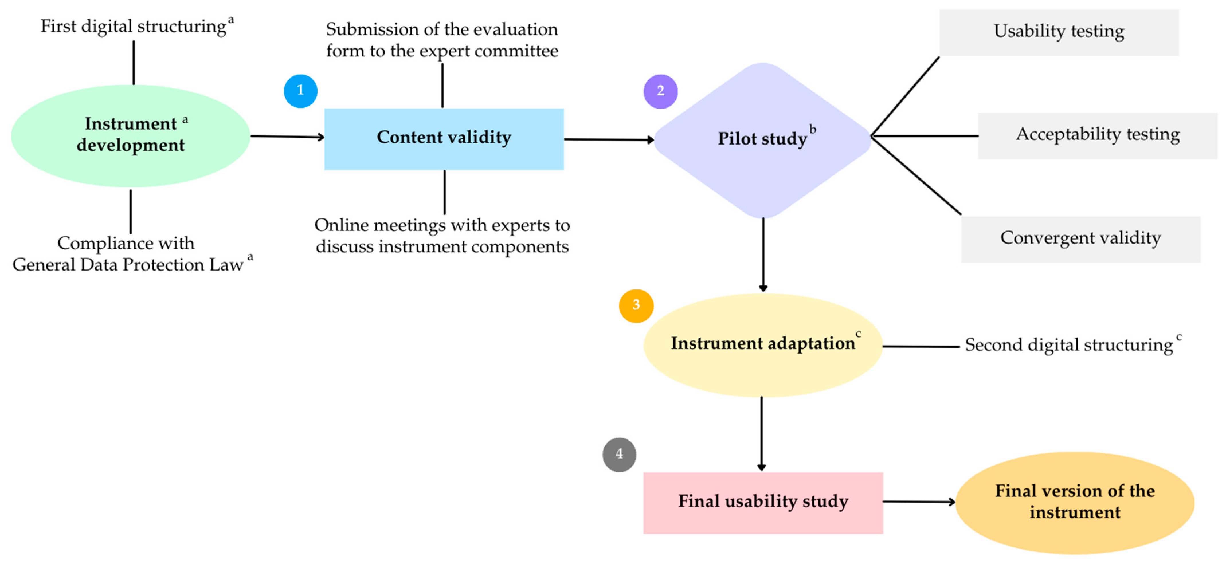 Nutrients 16 03707 g001
