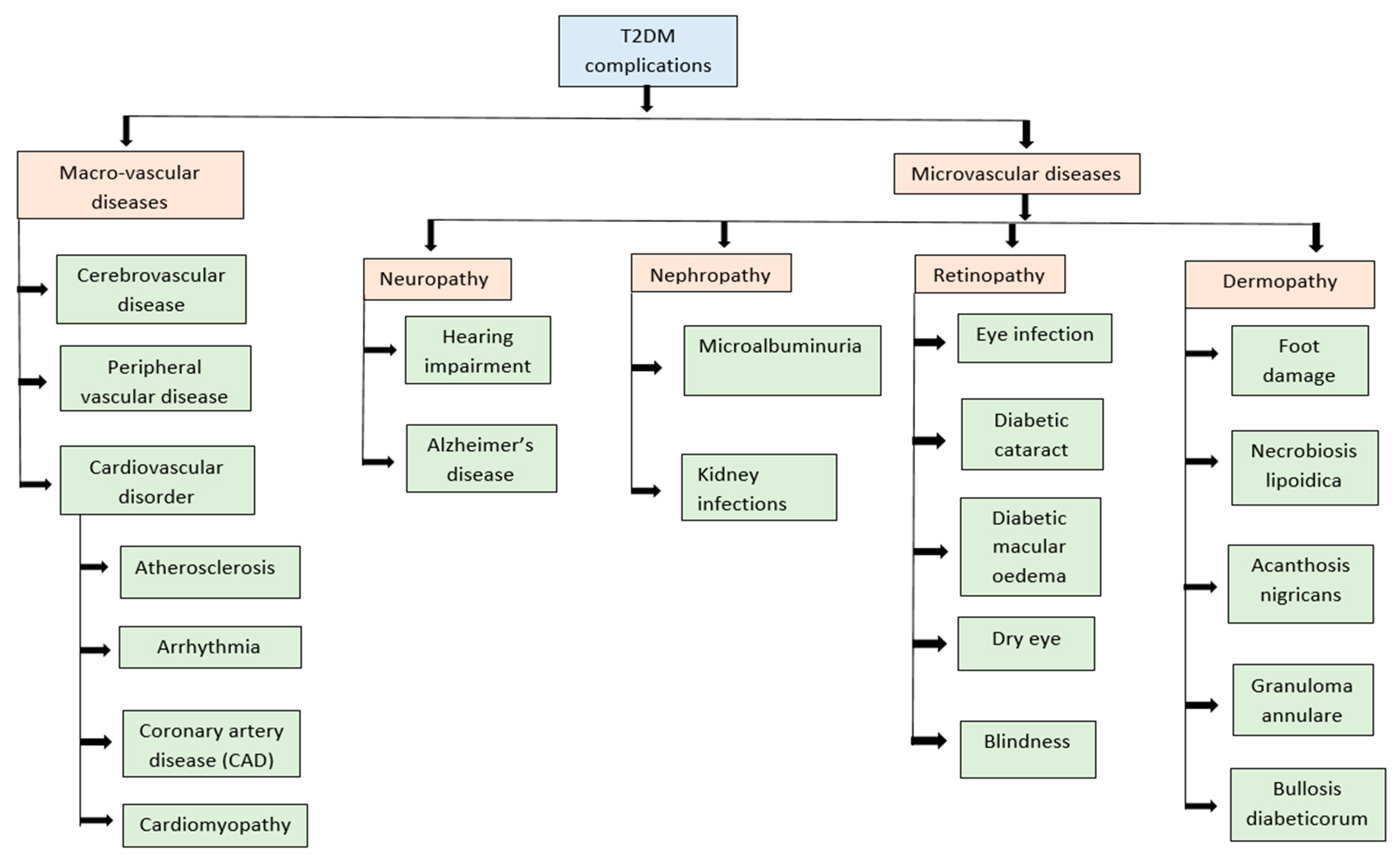 Plant-Based Diets and Phytochemicals in the Management of