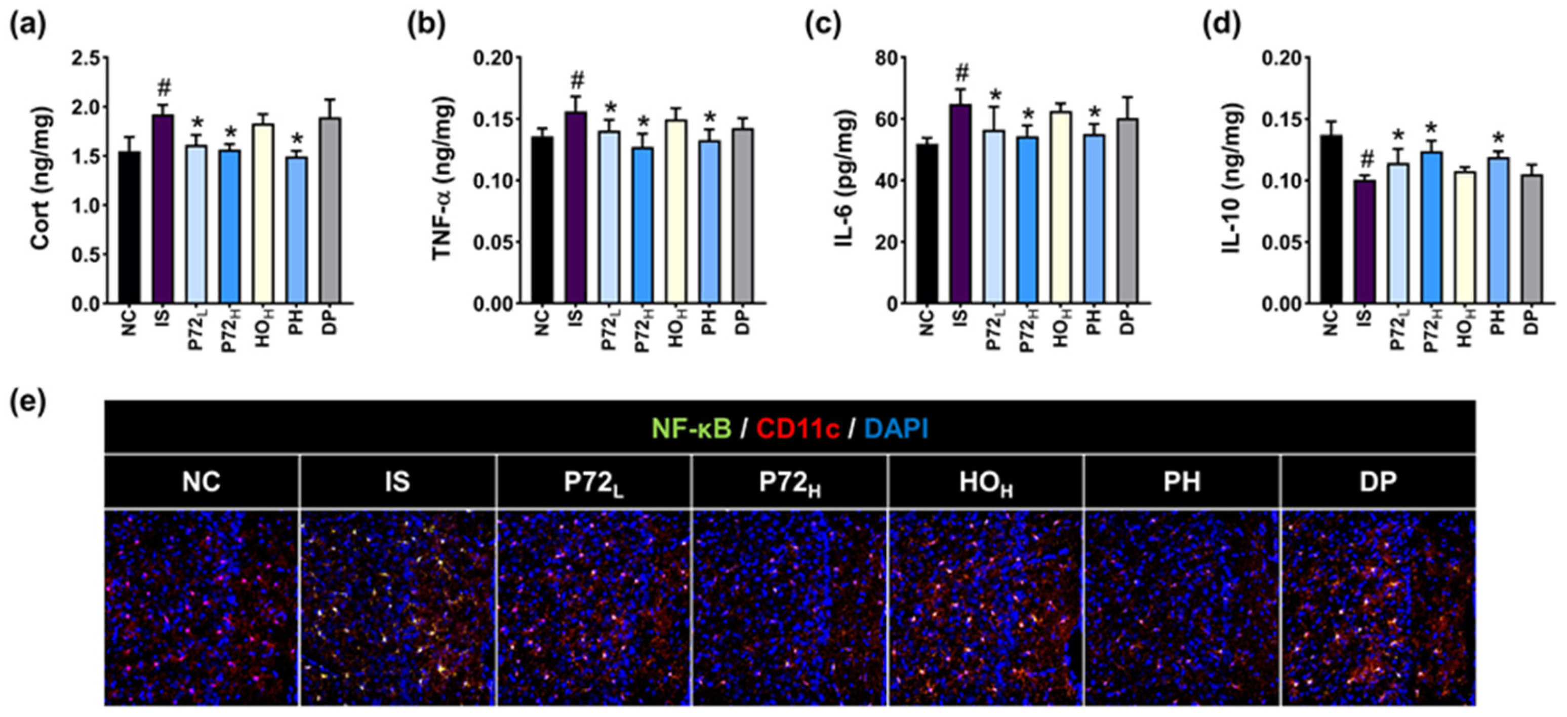 Nutrients 16 03711 g010